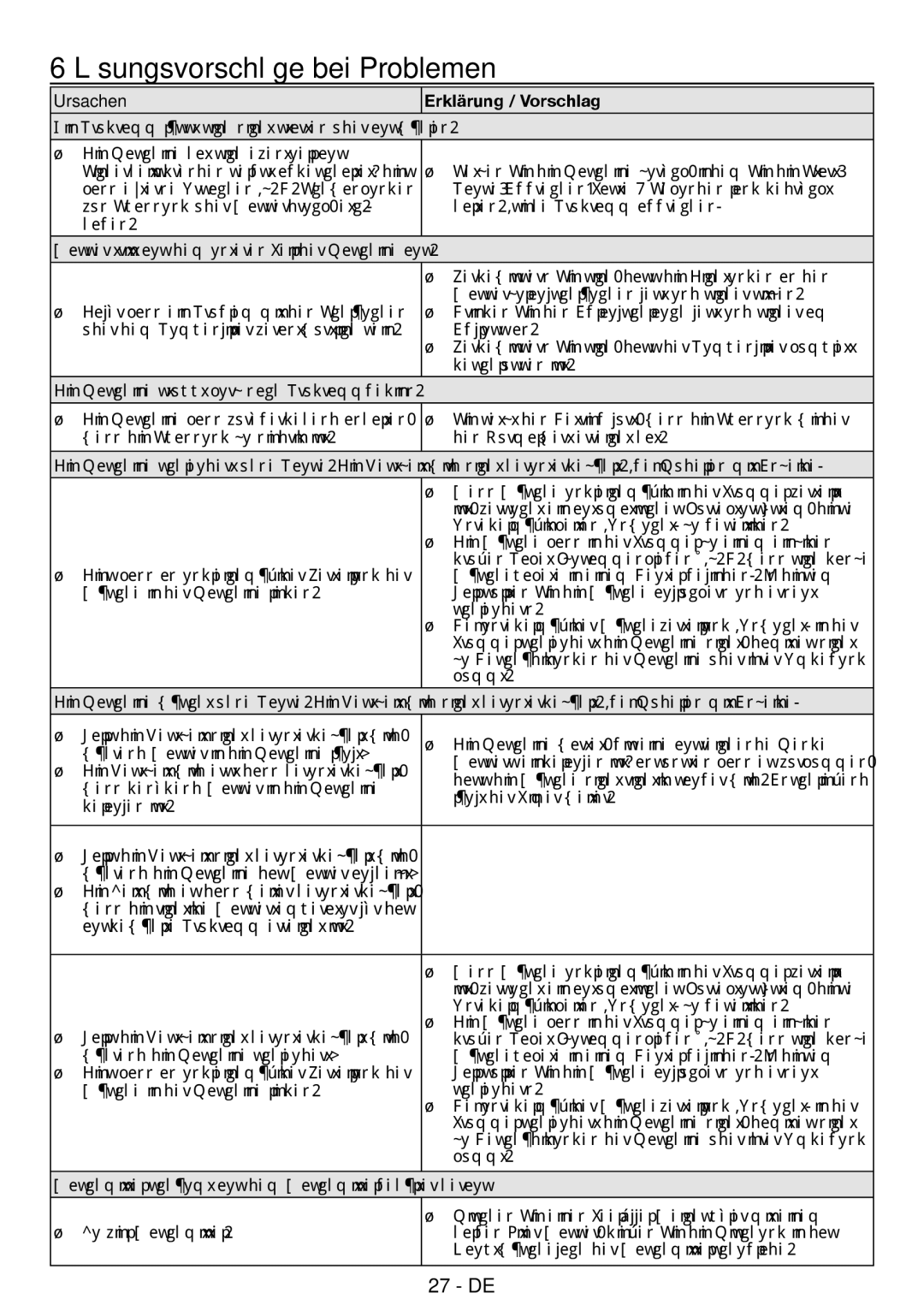 Blomberg WNF 8406A user manual Lösungsvorschläge bei Problemen, Ursachen Erklärung / Vorschlag 