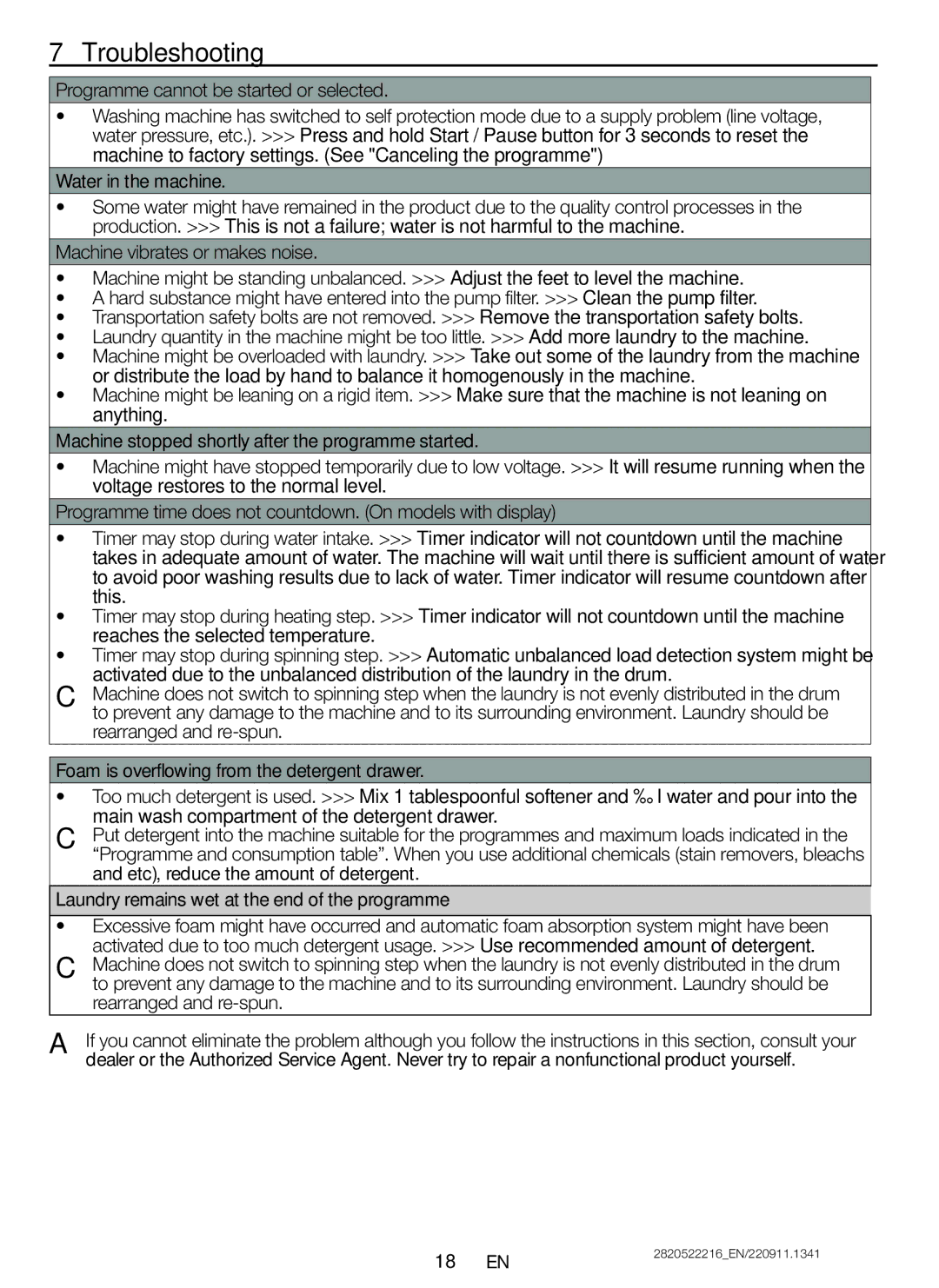 Blomberg WE20, WNF 8422, WNF 8402, ZE20, AE20, SQE20, AQE20 user manual Troubleshooting 