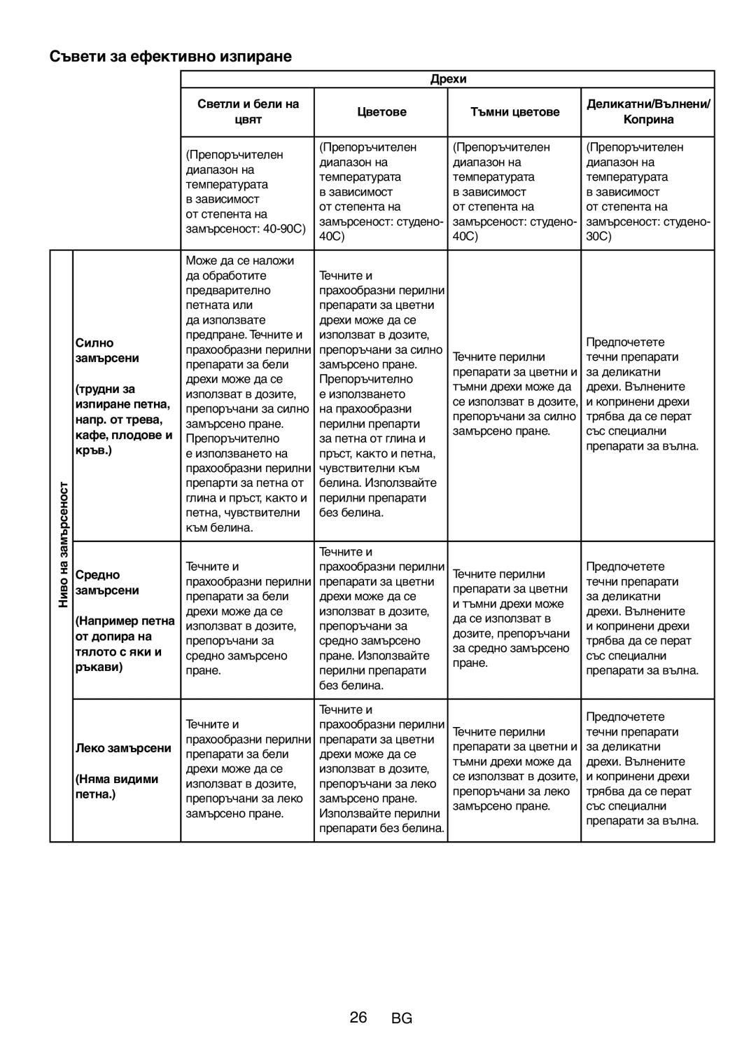 Blomberg SQE20, WNF 8422, WNF 8402, ZE20, AE20, WE20, AQE20 user manual Съвети за ефективно изпиране, Цвят Коприна 