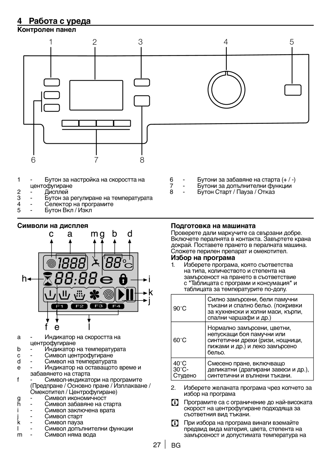 Blomberg AQE20, WNF 8422 Работа с уреда, Контролен панел, Символи на дисплея, Подготовка на машината, Избор на програма 