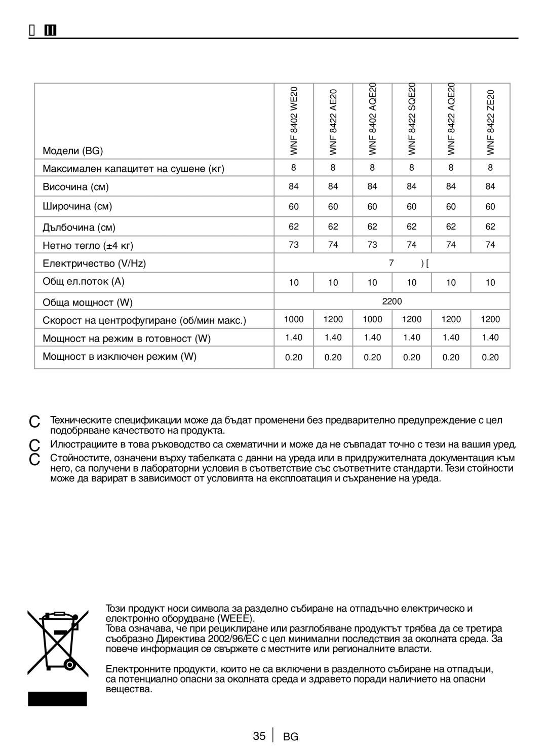 Blomberg WNF 8422 Технически спецификации, Модели BG, Общ ел.поток a Обща мощност W, Скорост на центрофугиране об/мин макс 