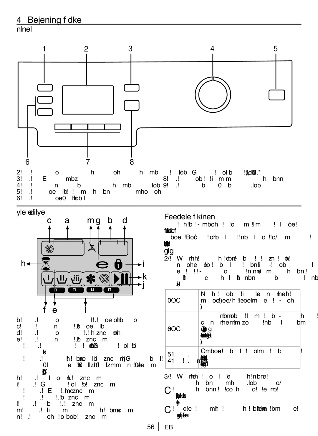 Blomberg AE20, WNF 8422 Betjening af produktet, Kontrolpanel, Symboler på displayet, Forberedelse af maskinen, Programvalg 