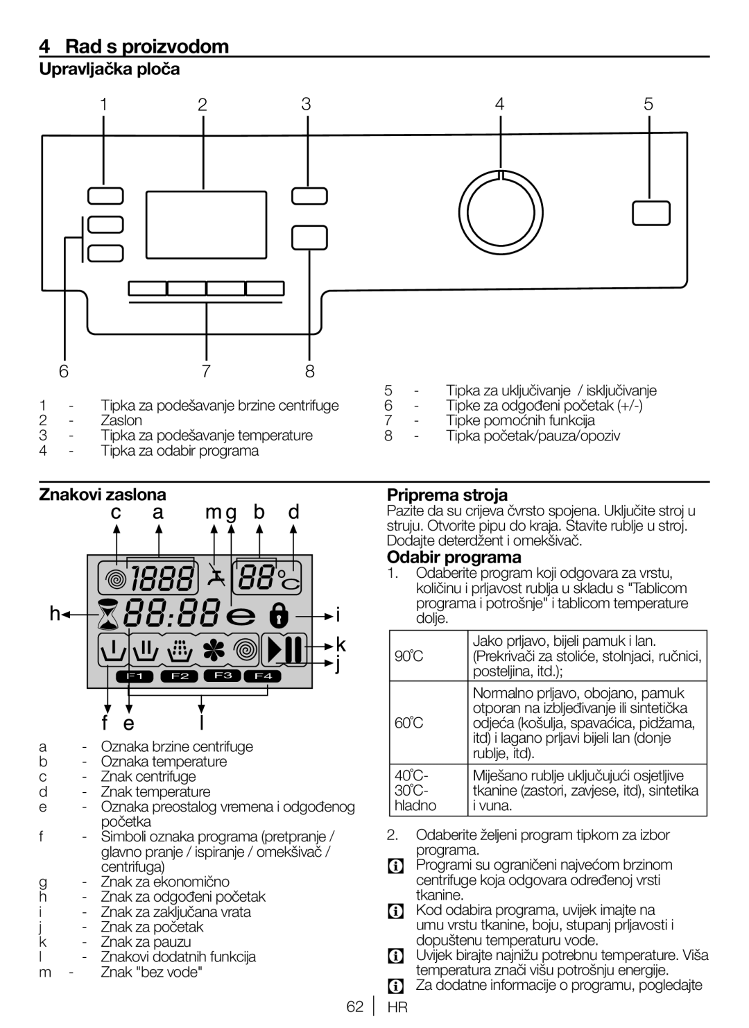 Blomberg AQE20, WNF 8422, WNF 8402 Rad s proizvodom, Upravljačka ploča, Znakovi zaslona, Priprema stroja, Odabir programa 