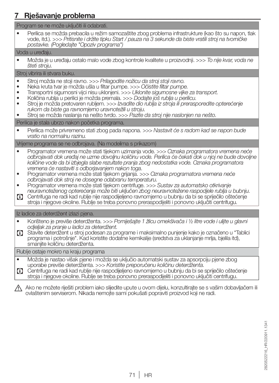 Blomberg WNF 8402, WNF 8422, ZE20, AE20, WE20, SQE20, AQE20 user manual Rješavanje problema, Iz ladice za deterdžent izlazi pjena 