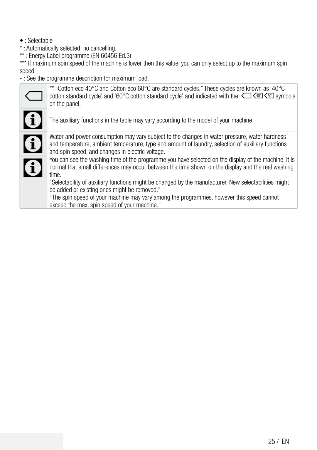 Blomberg WNF 8441 AE20 user manual Operating the product, 25 / EN, On the panel 