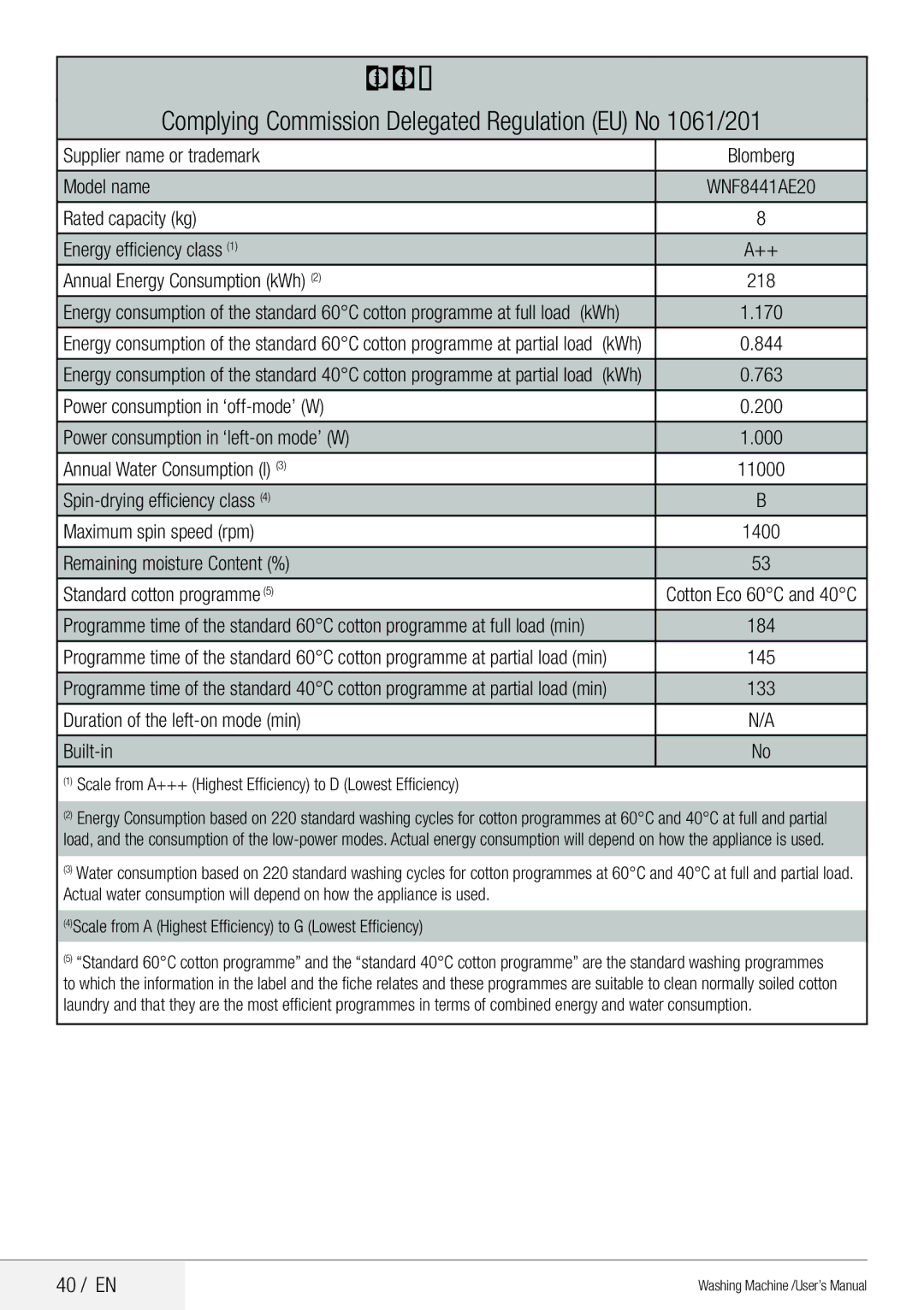 Blomberg WNF 8441 AE20 user manual Complying Commission Delegated Regulation EU No 1061/201, 40 / EN 