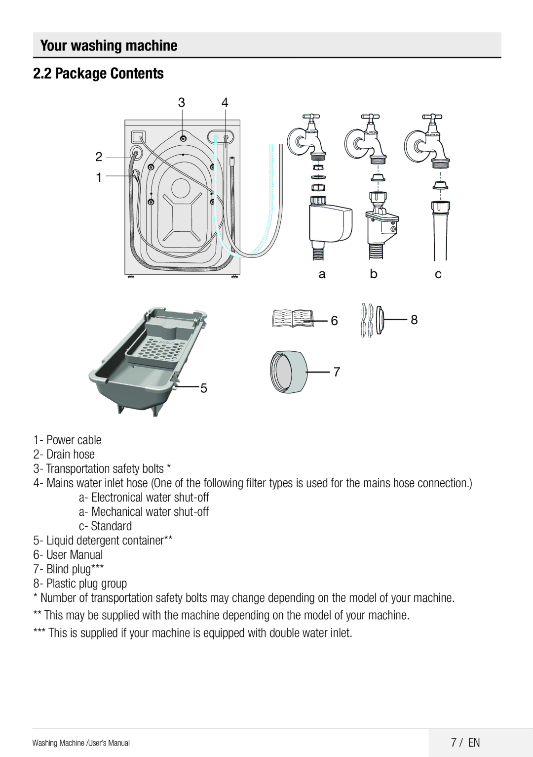 Blomberg WNF 8441 AE20 user manual Your washing machine Package Contents 