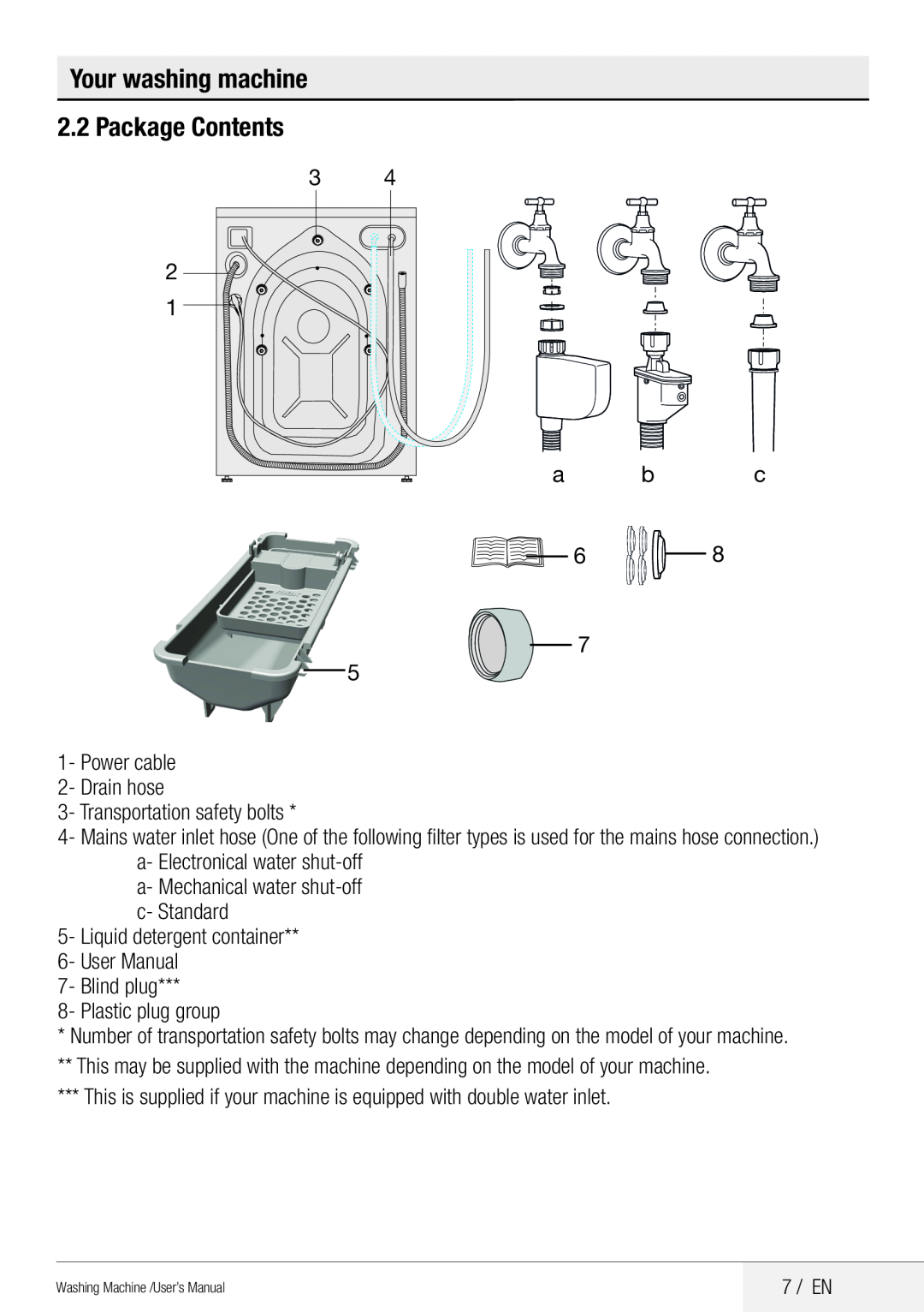 Blomberg WNF 8441 AE20 user manual Your washing machine 2.2 Package Contents, a b c 