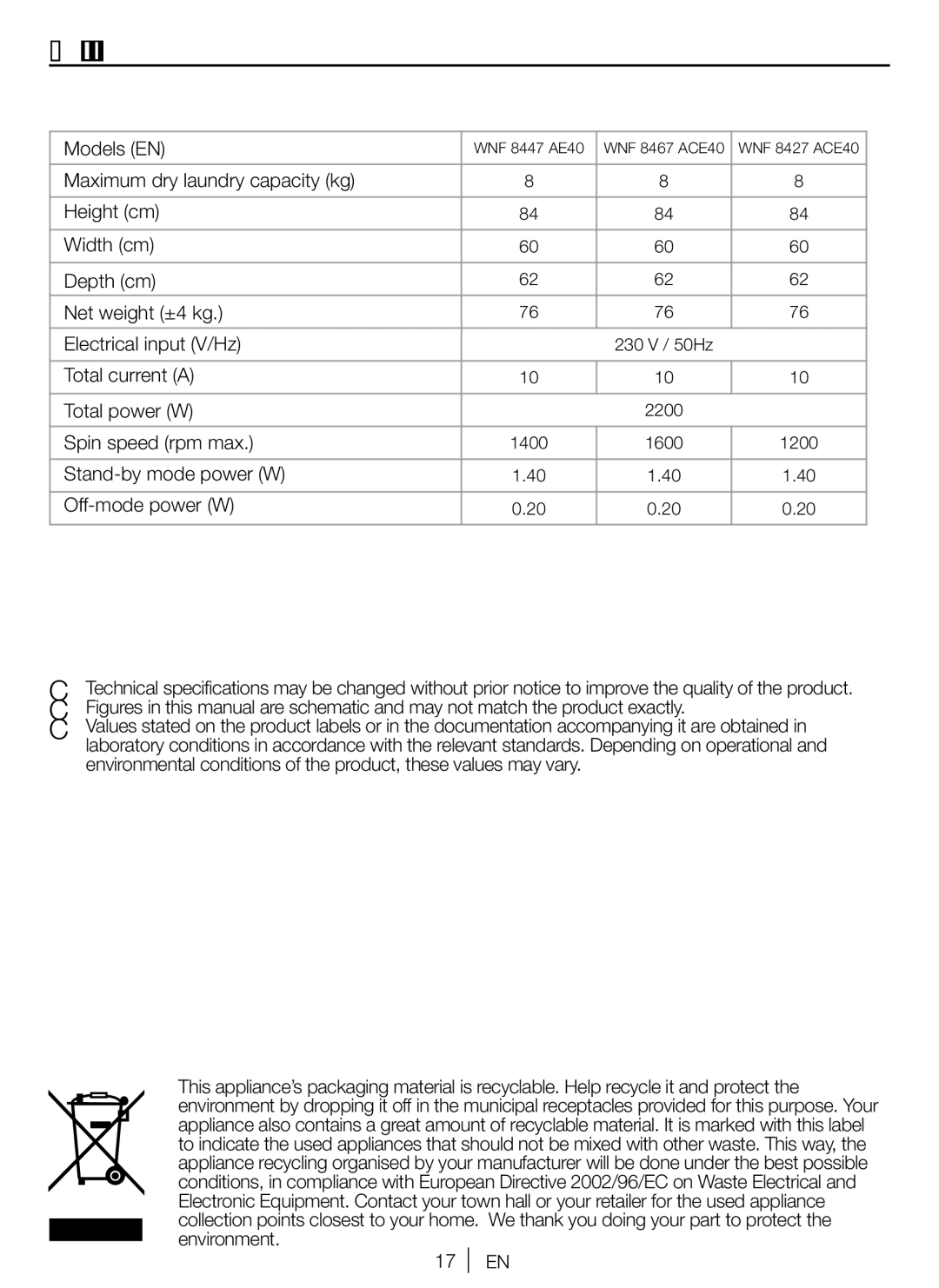 Blomberg WNF 8467 ACE 40 user manual Technical specifications, Models EN, Total current a Total power W, Spin speed rpm max 