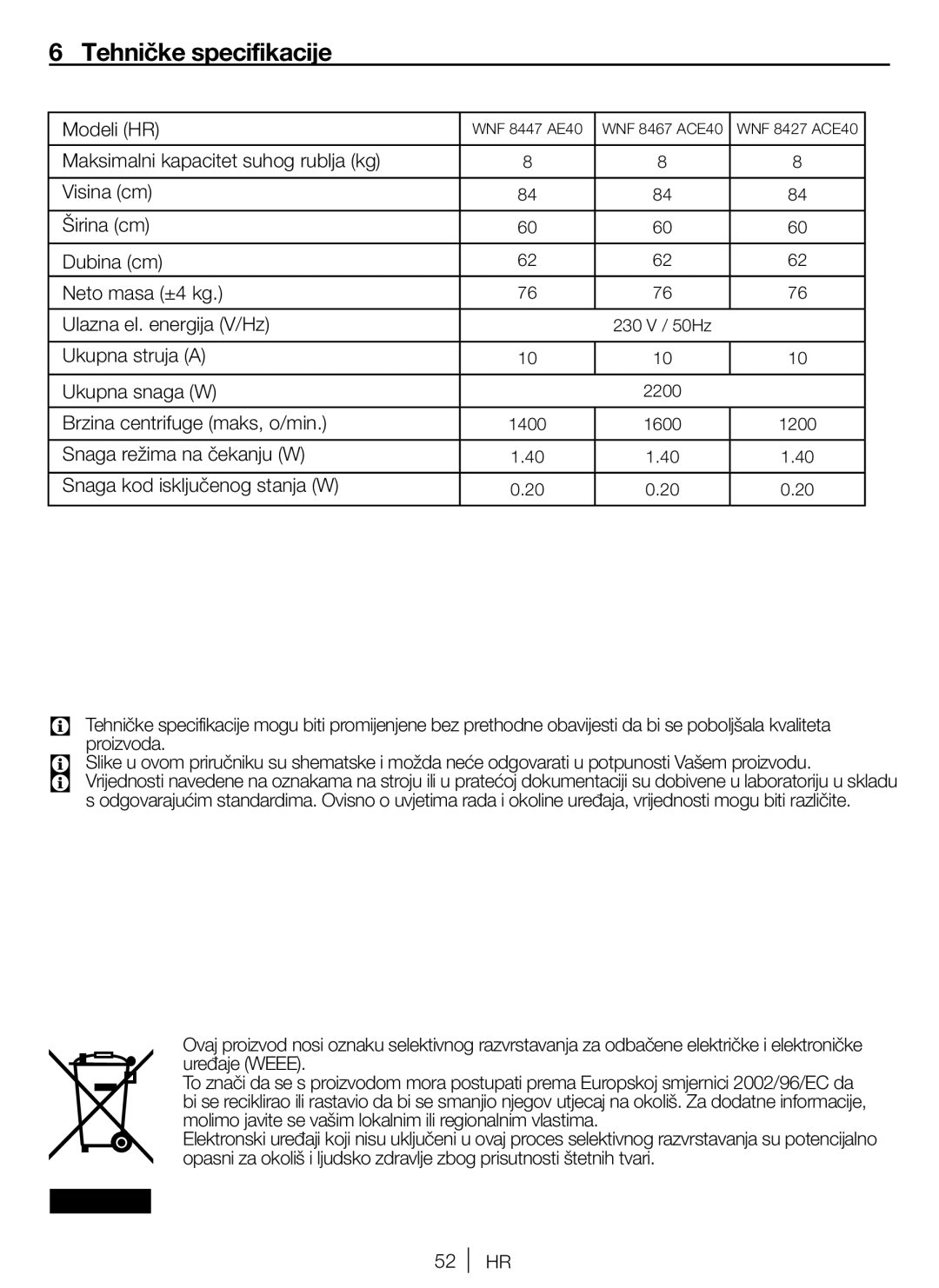 Blomberg WNF 8427 ACE 40, WNF 8447 AE 40, WNF 8467 ACE 40 user manual Tehničke specifikacije 