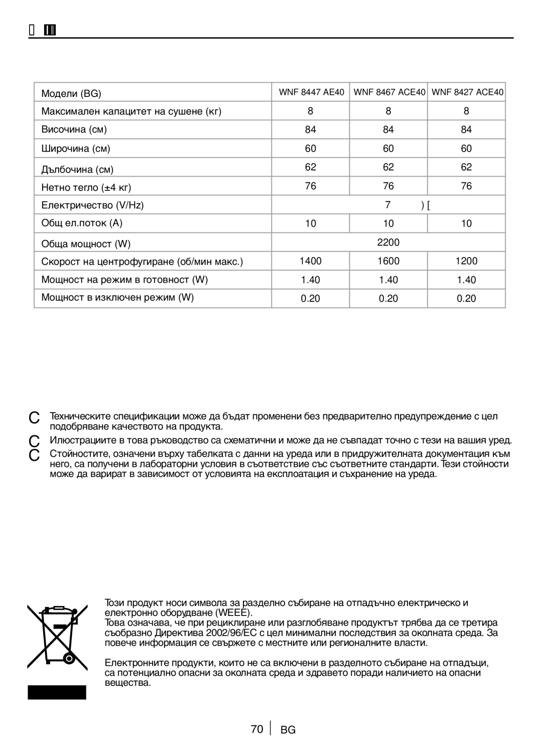 Blomberg WNF 8427 ACE 40, WNF 8447 AE 40, WNF 8467 ACE 40 user manual Технически спецификации, Модели BG 