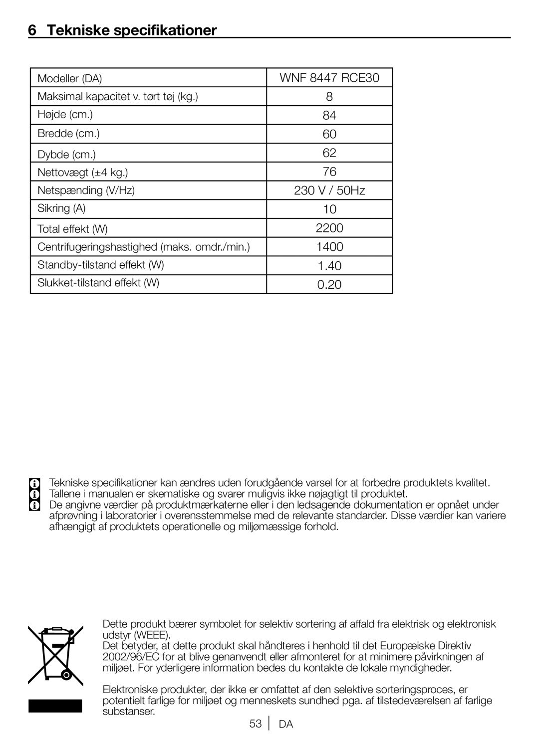 Blomberg WNF 8447 RCE30 user manual Tekniske specifikationer, Modeller DA, Sikring a Total effekt W 