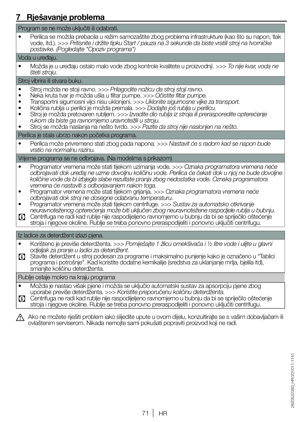 Blomberg WNF 8447 RCE30 user manual Rješavanje problema, Iz ladice za deterdžent izlazi pjena 