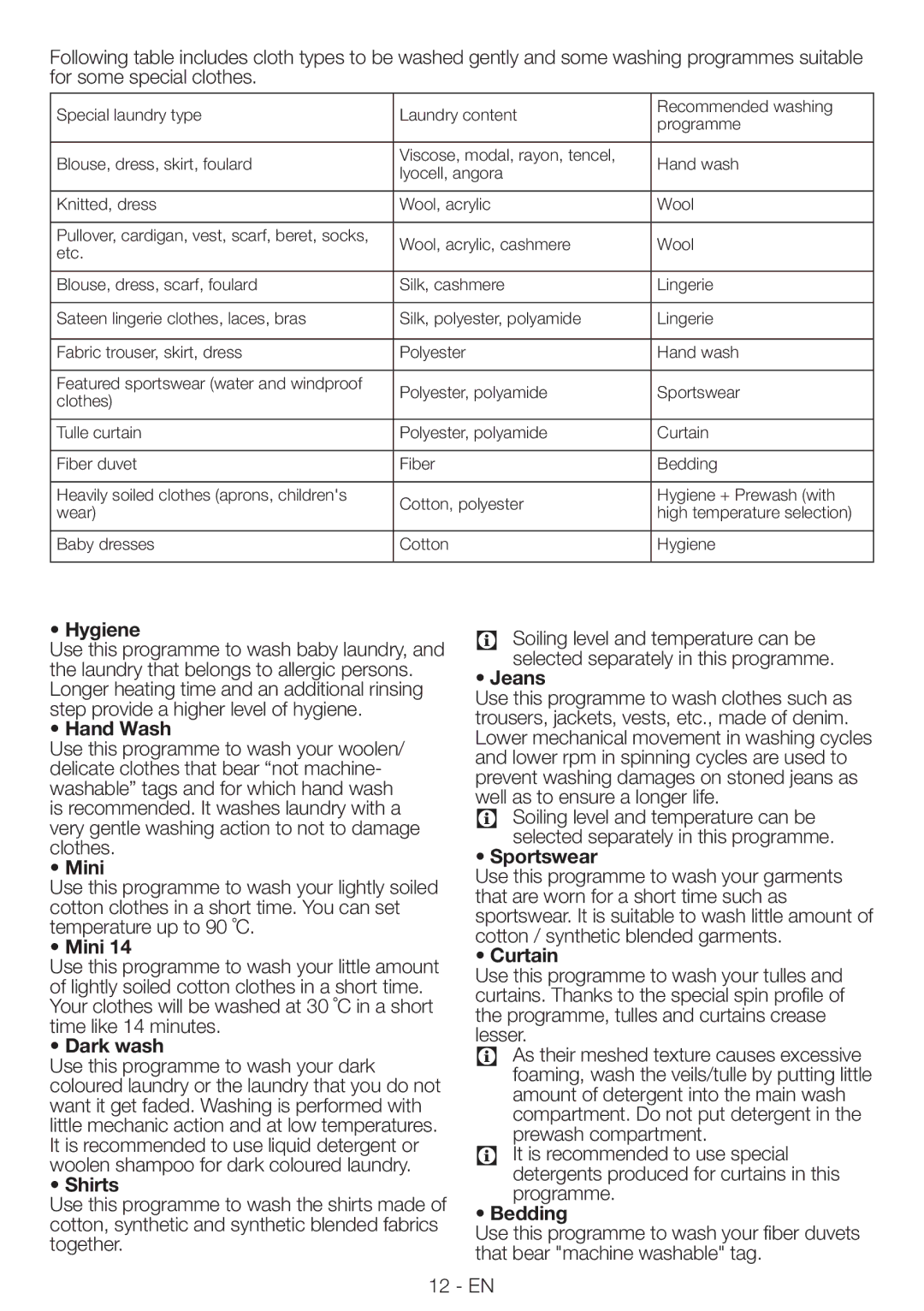 Blomberg WNF 8543 AE20 manual Hygiene, Hand Wash, Mini, Dark wash, Shirts, Jeans, Sportswear, Curtain, Bedding 