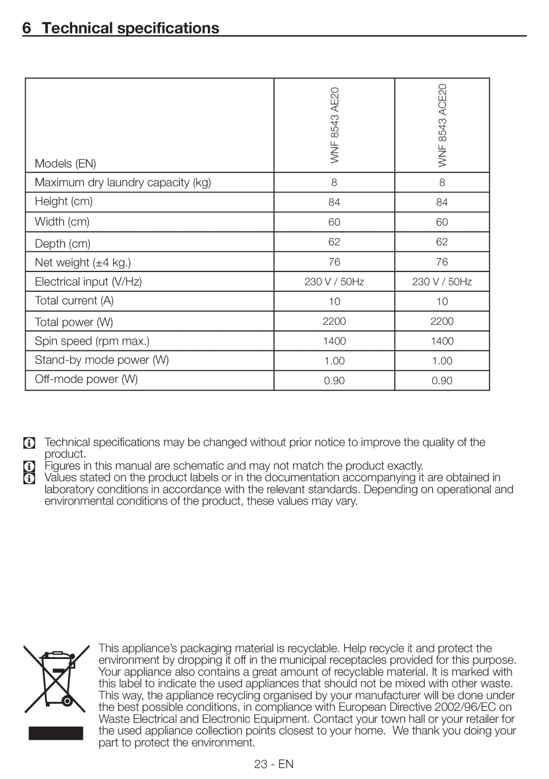 Blomberg WNF 8543 AE20 manual Technical specifications, Models EN, Total current a Total power W, Spin speed rpm max 