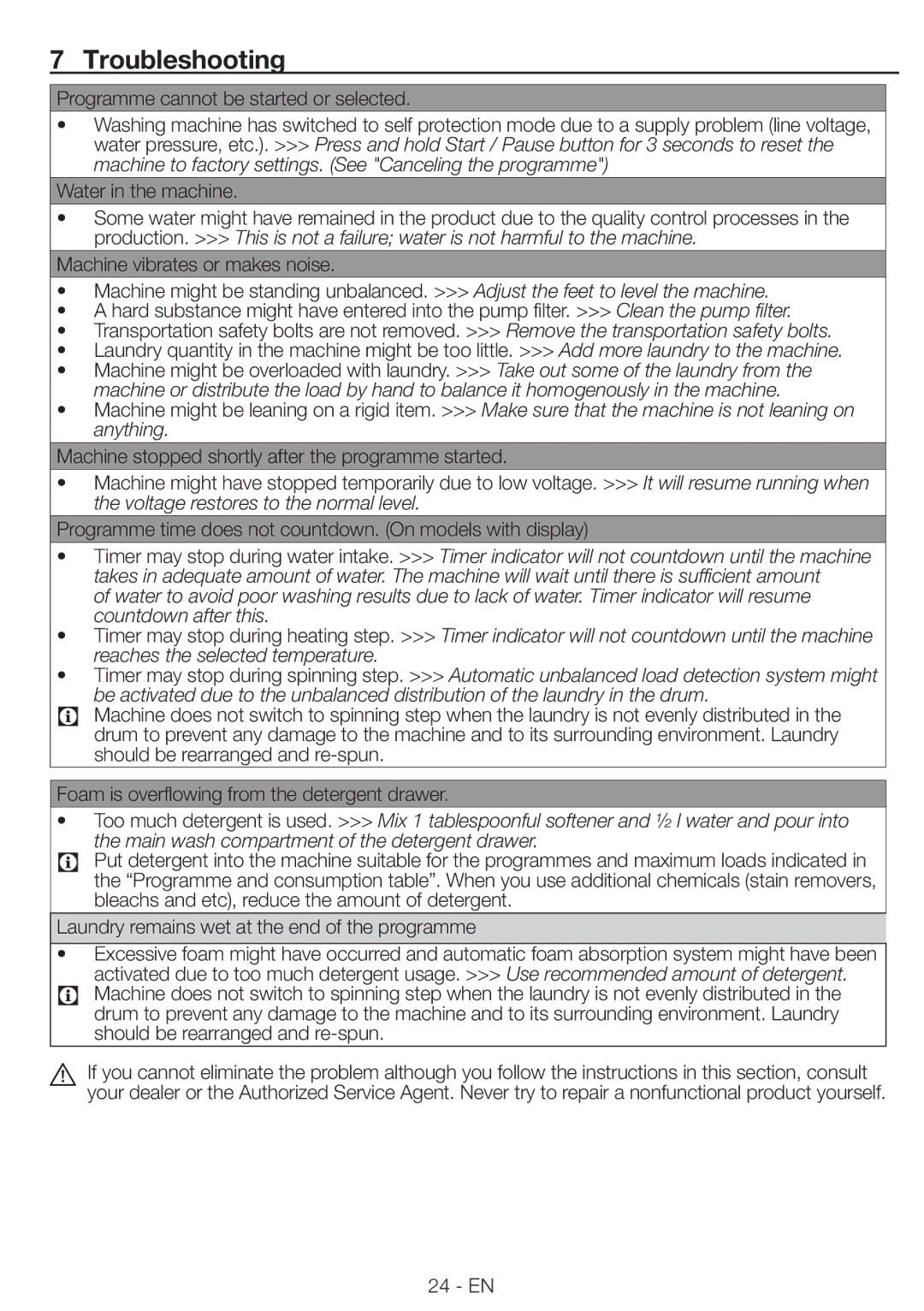 Blomberg WNF 8543 AE20 manual Troubleshooting 