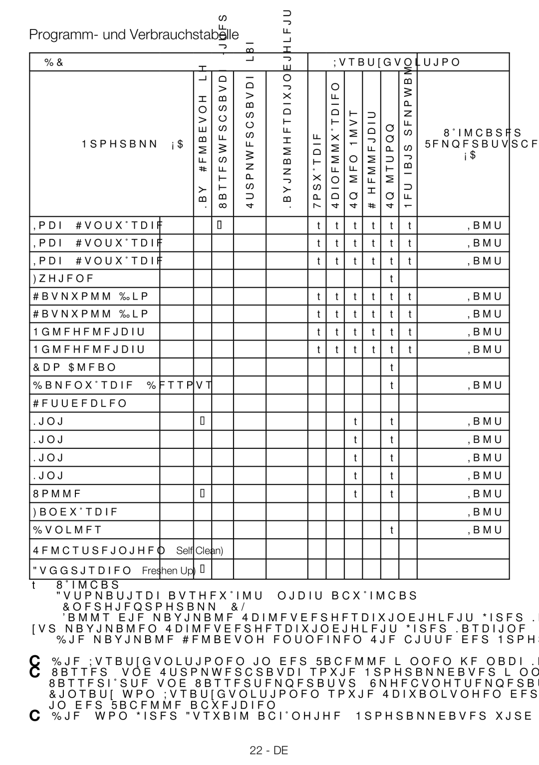 Blomberg WNF 9402 C20, WNF 9422 C20 user manual Programm- und Verbrauchstabelle 