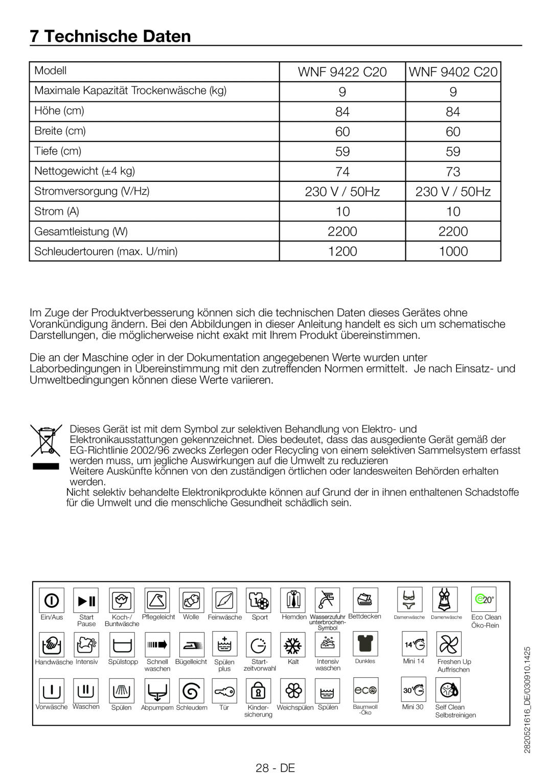 Blomberg WNF 9402 C20 user manual Technische Daten, WNF 9422 C20, 230 V / 50Hz, 2200, 1200, 1000 