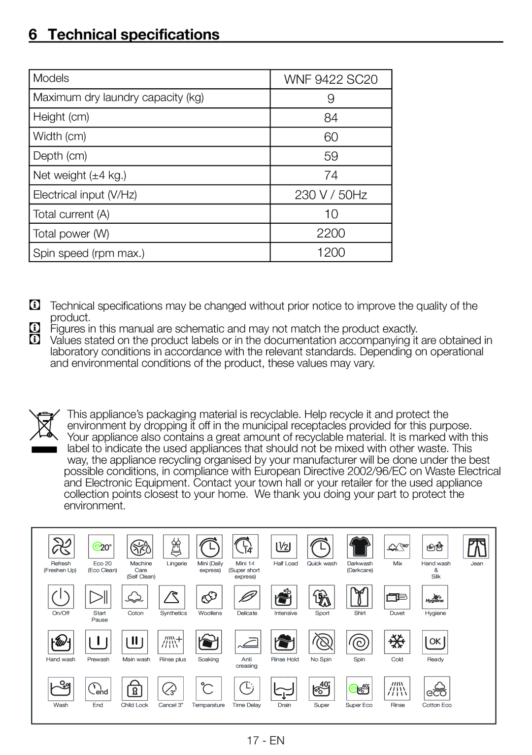 Blomberg WNF9422SC20 Technical specifications, Models, Total current a Total power W, Spin speed rpm max, Environment 