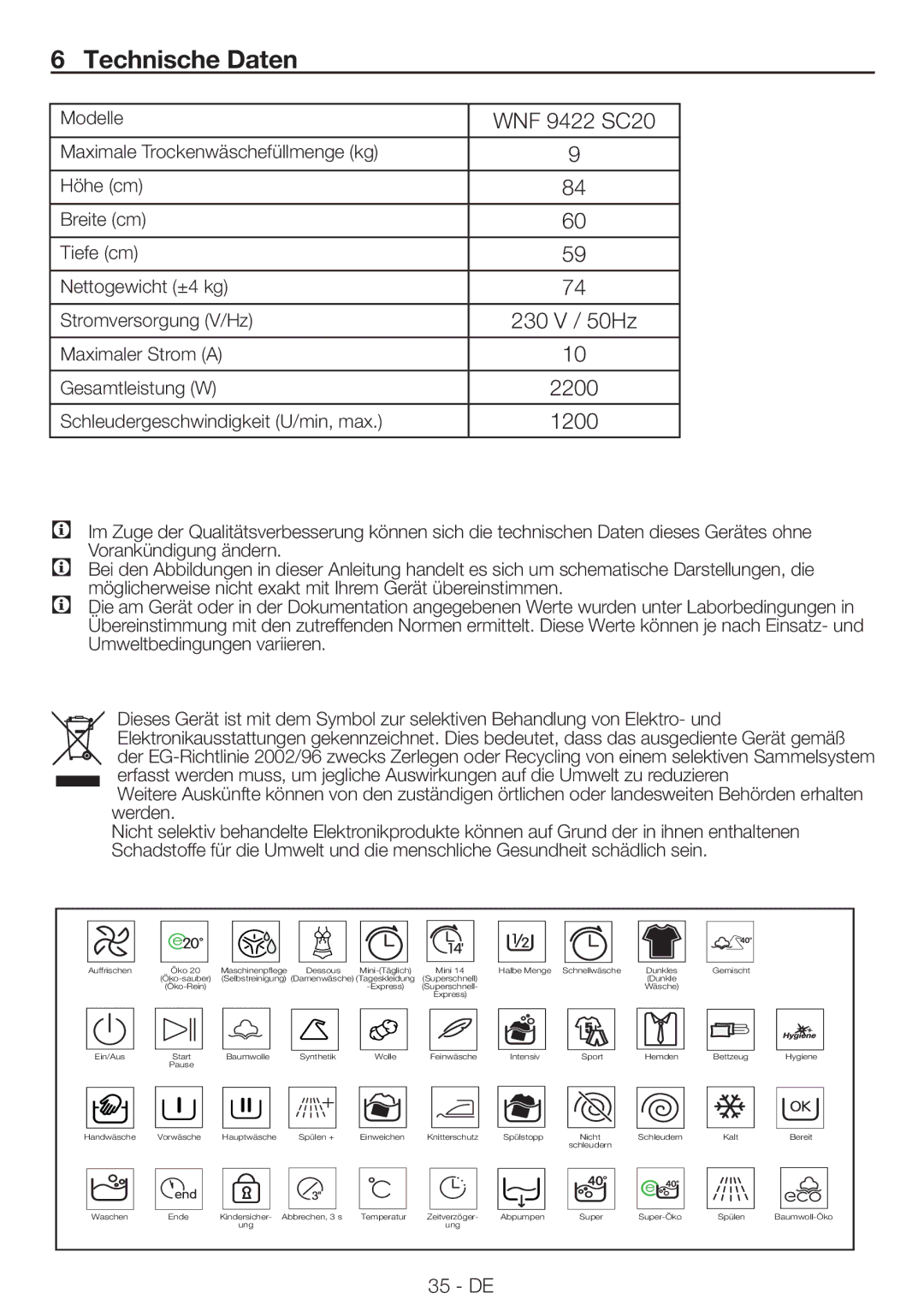 Blomberg WNF9422SC20 user manual Technische Daten 