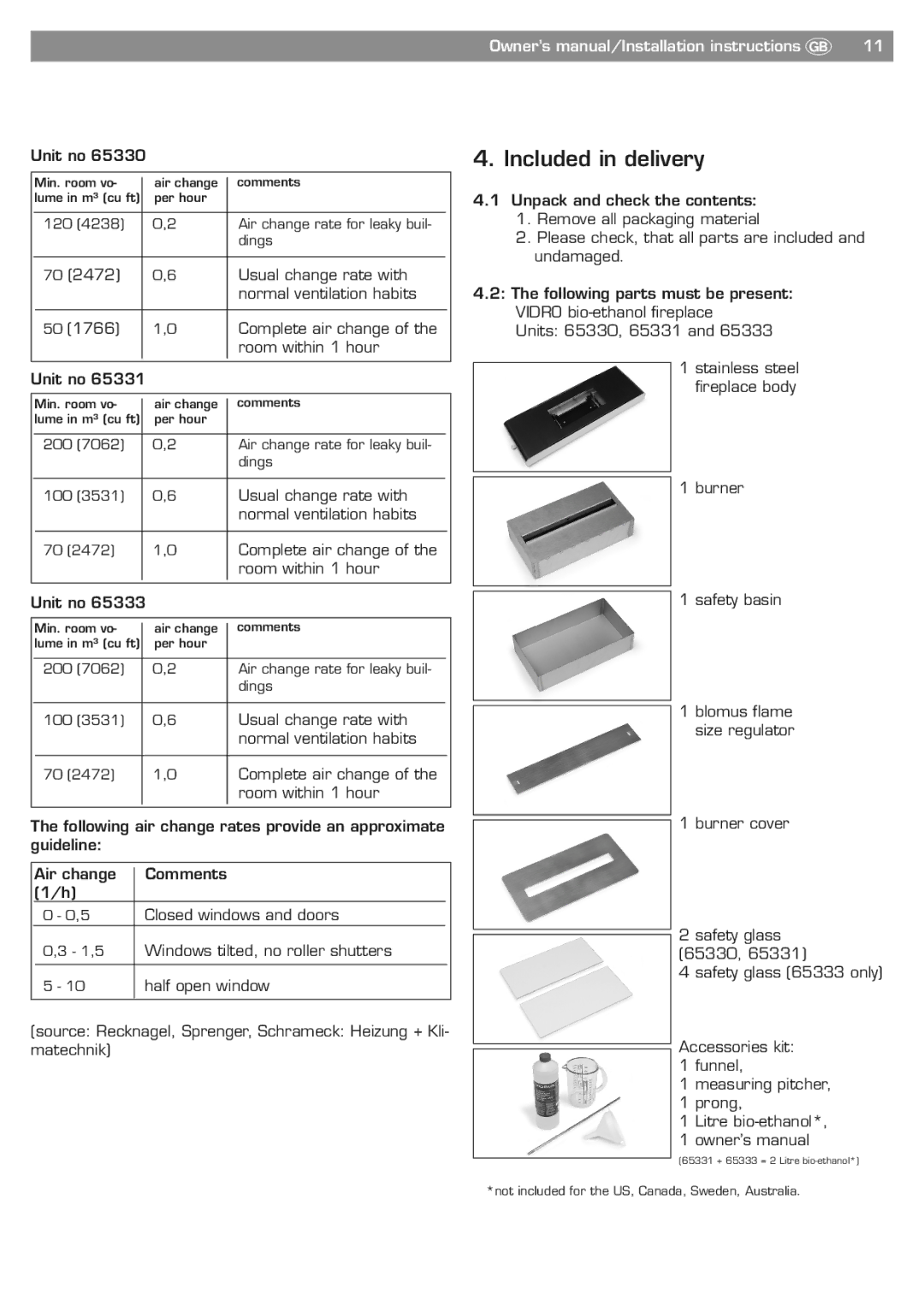 Blomus 65330 owner manual Included in delivery, Unit no 