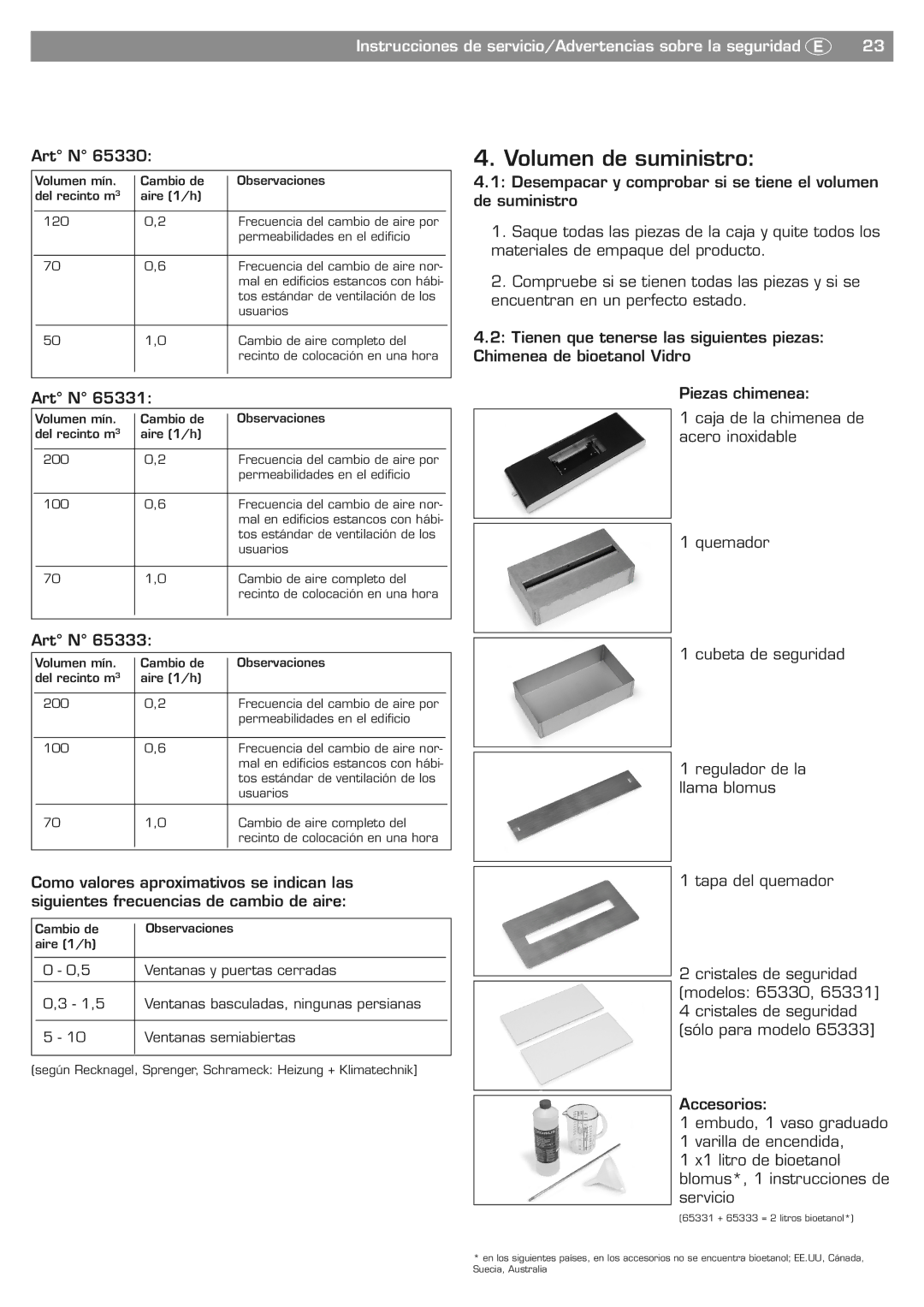 Blomus 65330 owner manual Volumen de suministro, Art N 