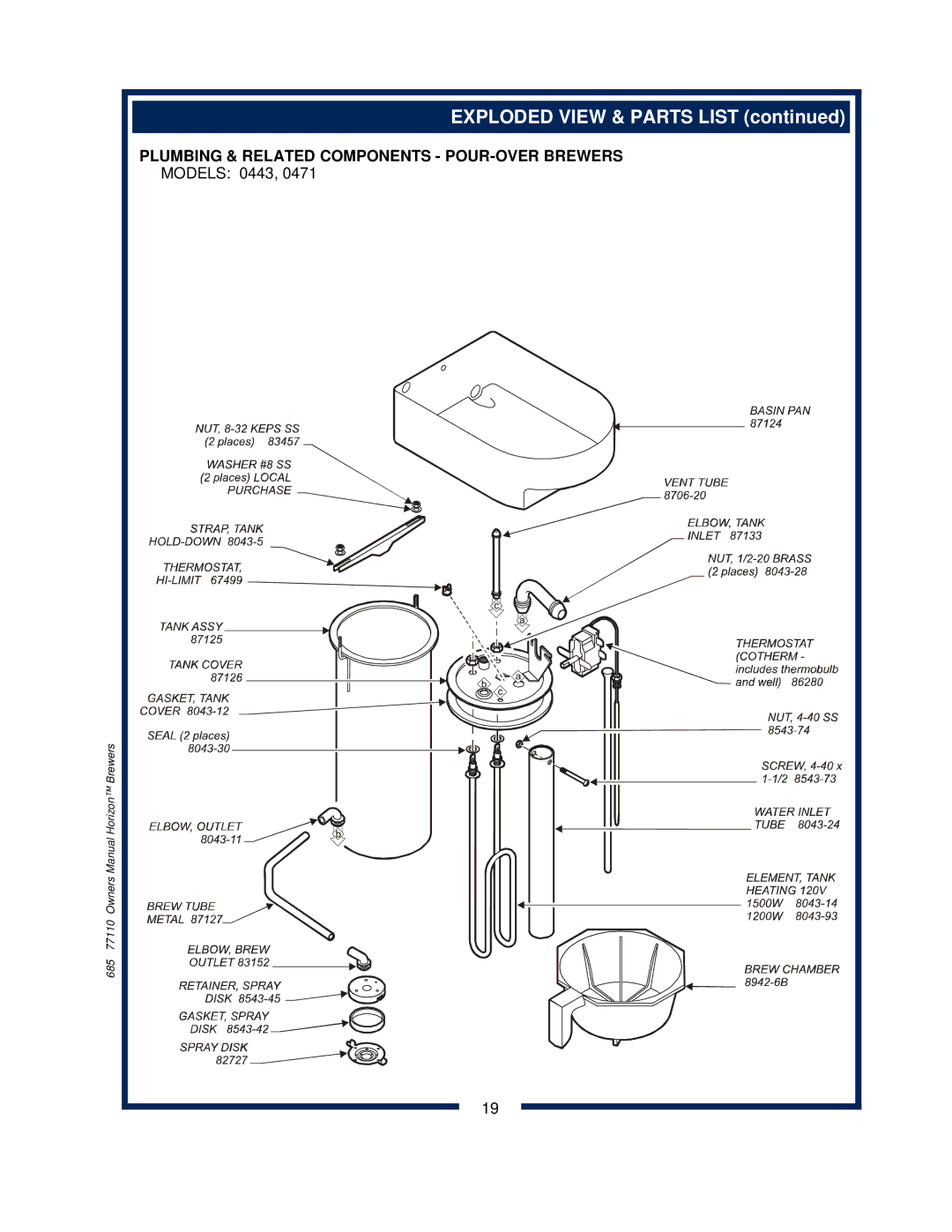 Bloomfield 0443, 0412, 0471, 0482, 0472 owner manual Exploded View & Parts List 