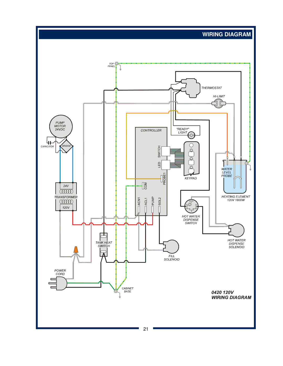 Bloomfield 0420 owner manual Wiring Diagram 