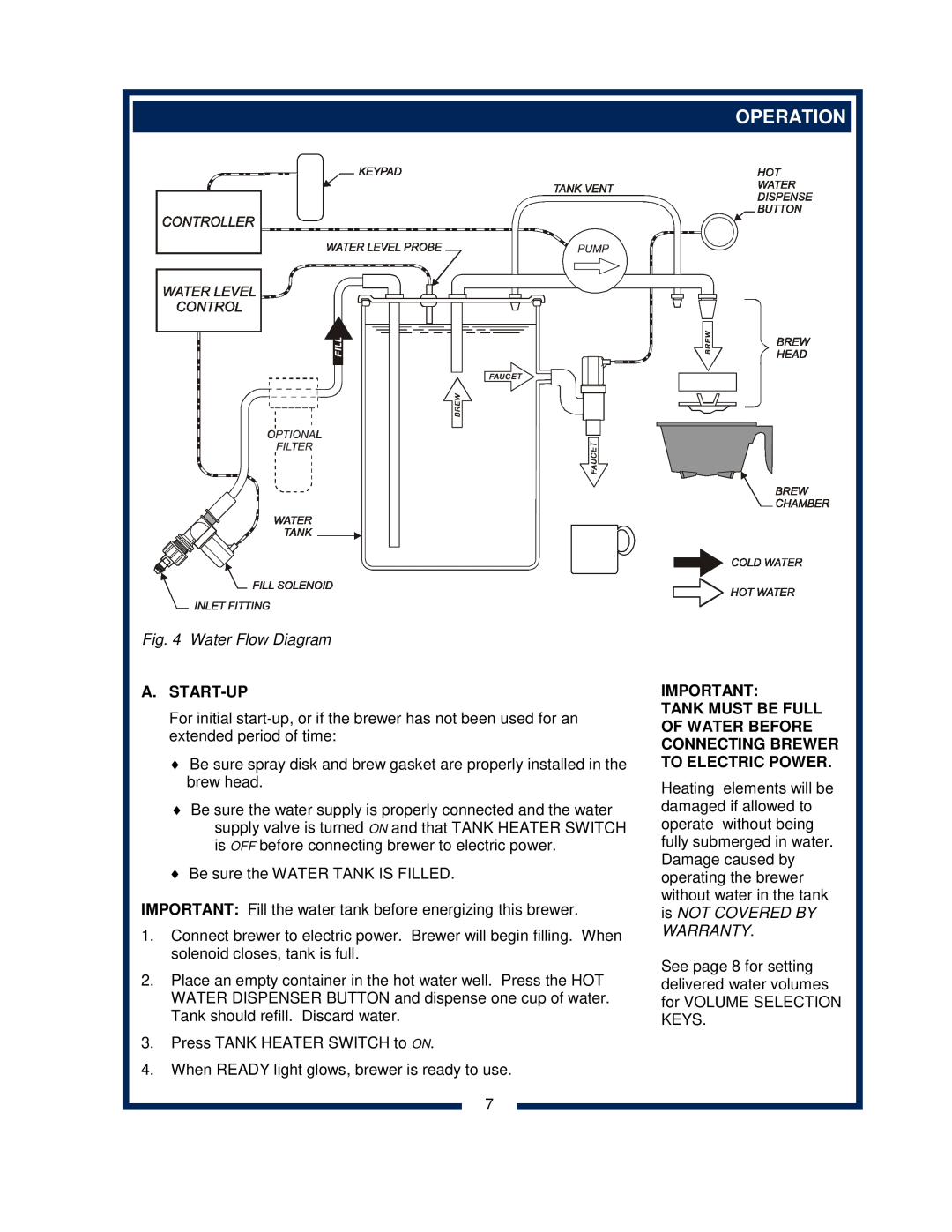 Bloomfield 0420 owner manual Operation, Water Flow Diagram, A. Start-Up 