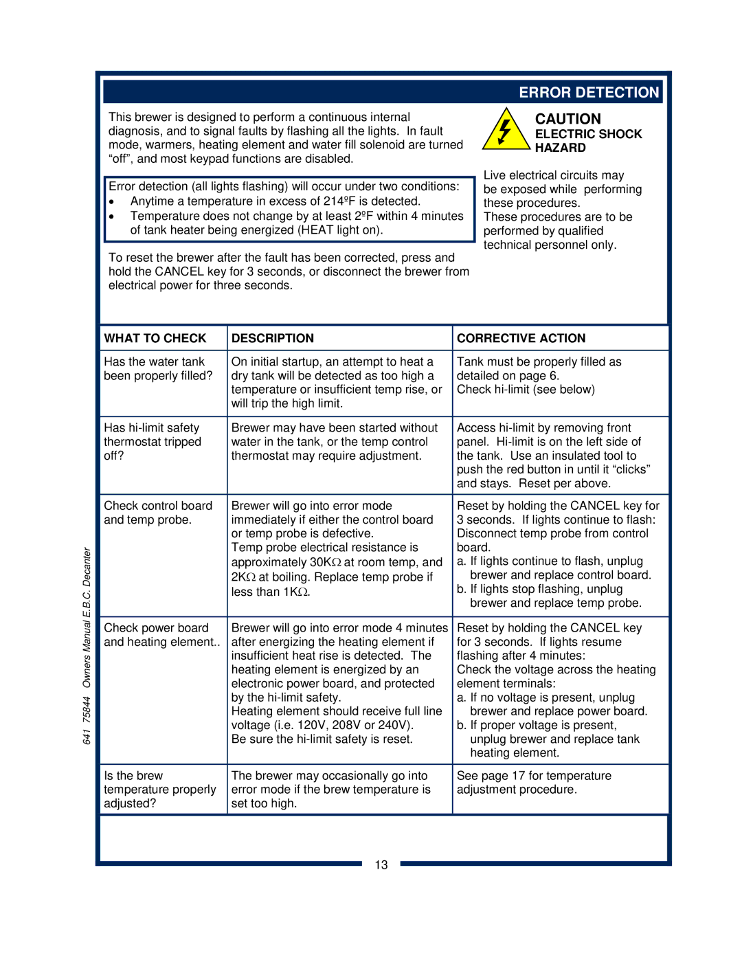 Bloomfield 1012, 1040, 1072 owner manual Error Detection, Electric Shock Hazard, What to Check Description Corrective Action 