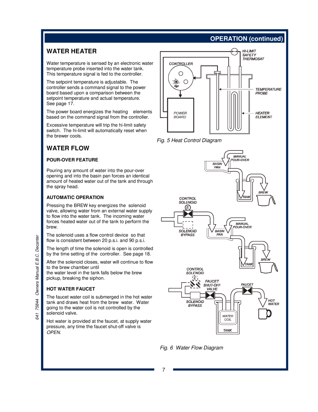 Bloomfield 1012 OPERATION continued, Water Heater, Heat Control Diagram, Water Flow Diagram, Pour-Over Feature, Open 