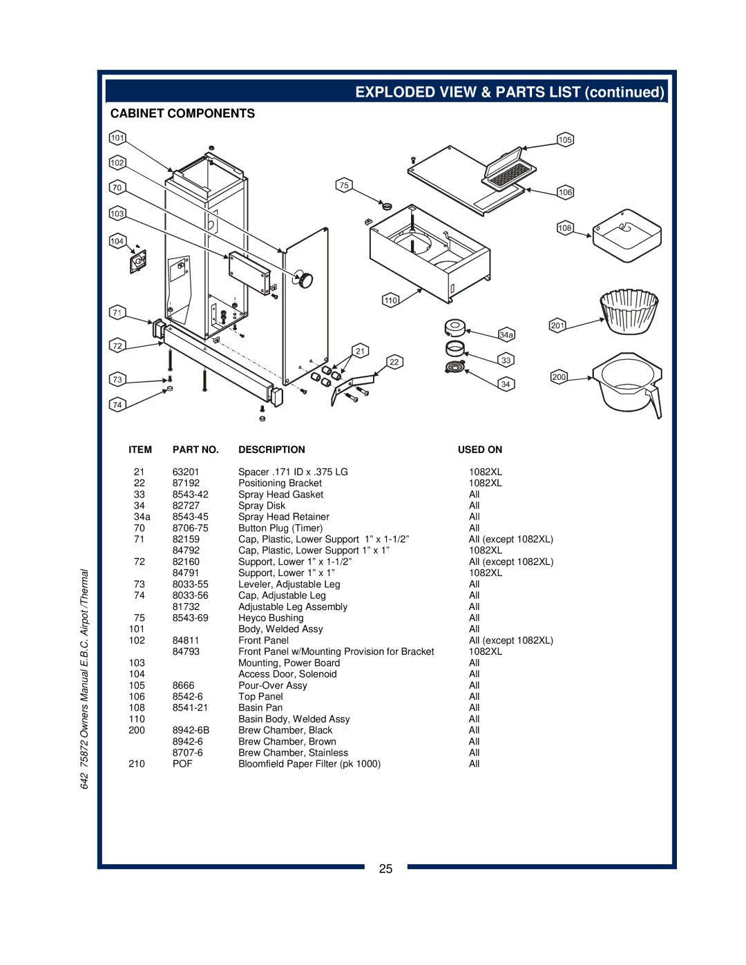 Bloomfield 1080, 1086, 1082XL, 1088 owner manual Cabinet Components 