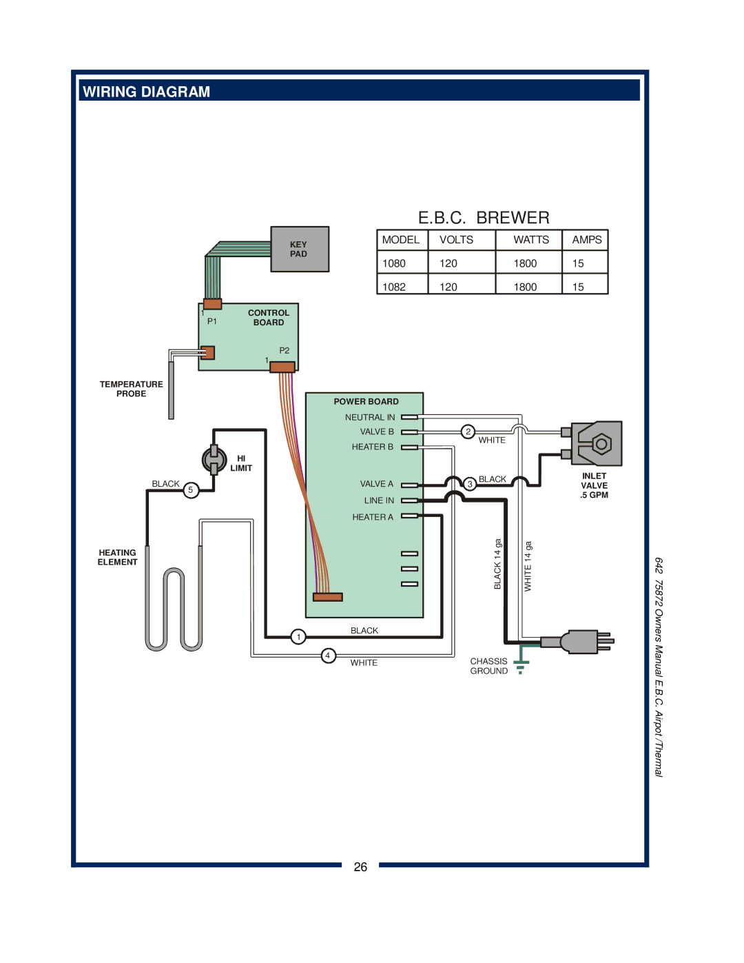 Bloomfield 1082XL, 1086, 1080, 1088 owner manual C. Brewer, Wiring Diagram 