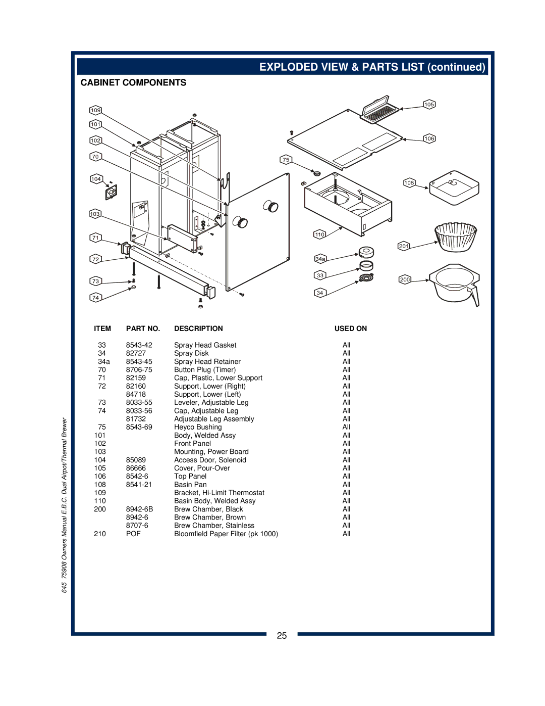 Bloomfield 1093, 1091, 1092, 1090 owner manual Cabinet Components 