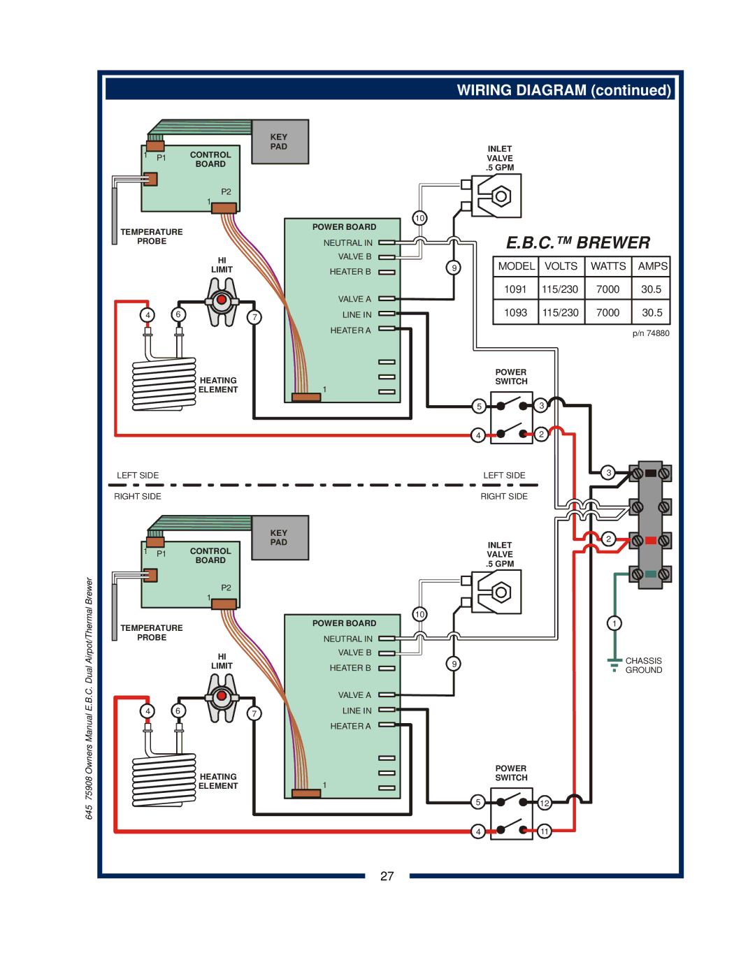 Bloomfield 1092, 1091, 1090, 1093 owner manual C. Brewer 