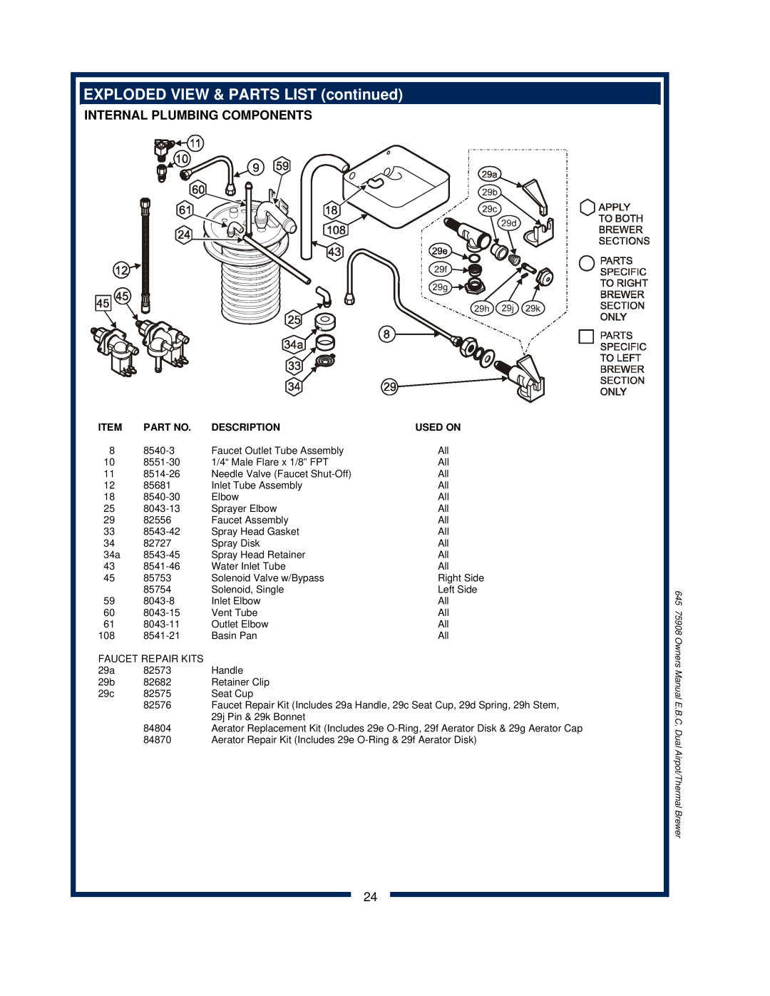 Bloomfield 1090, 1091, 1092, 1093 owner manual Internal Plumbing Components, Description, Used On 