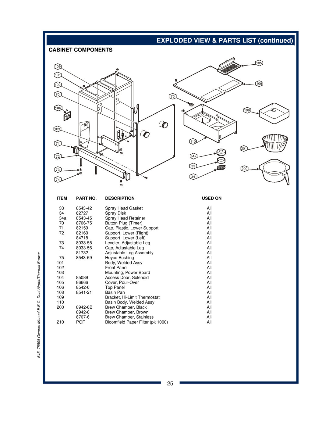 Bloomfield 1093, 1091, 1092, 1090 EXPLODED VIEW & PARTS LIST continued, Cabinet Components, Part No, Description, Used On 