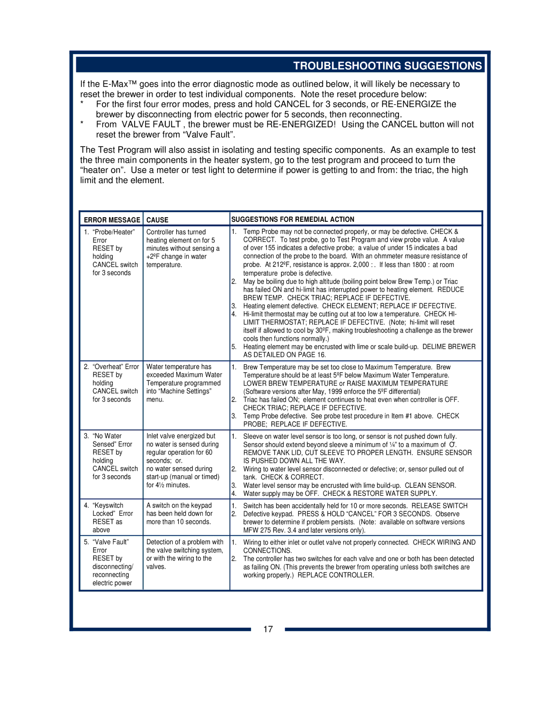 Bloomfield 2074L, 2072FRL, 2012, 2016EX, 2074FRL, 2072L Troubleshooting Suggestions, Cause Suggestions for Remedial Action 