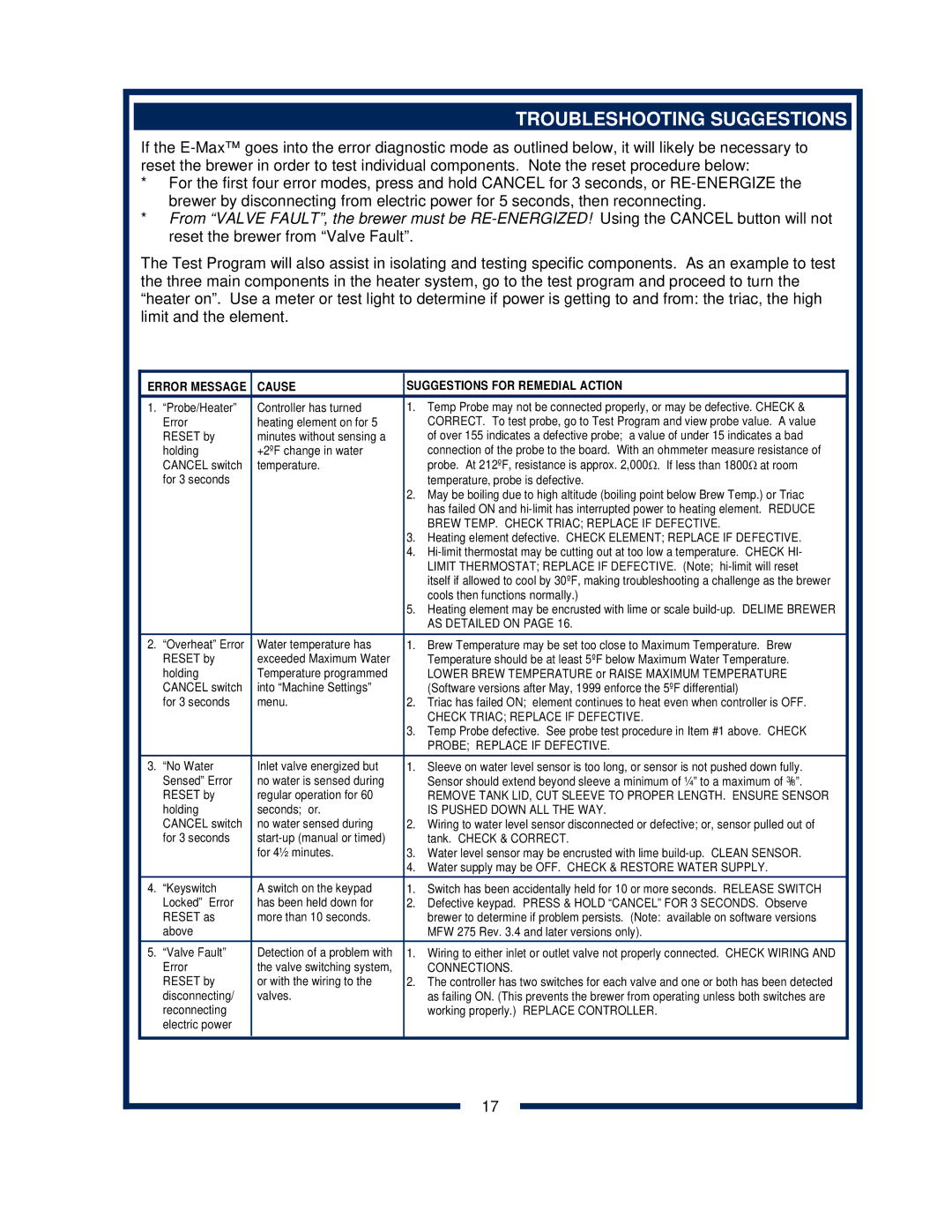 Bloomfield 2088EX, 2086EX, 2080, 2082 owner manual Troubleshooting Suggestions, Cause Suggestions for Remedial Action 