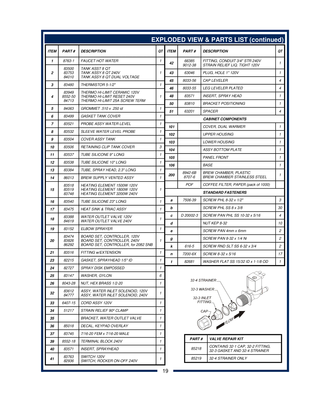 Bloomfield 2086EX, 2088EX, 2080, 2082 owner manual Exploded View & Parts List, Description 