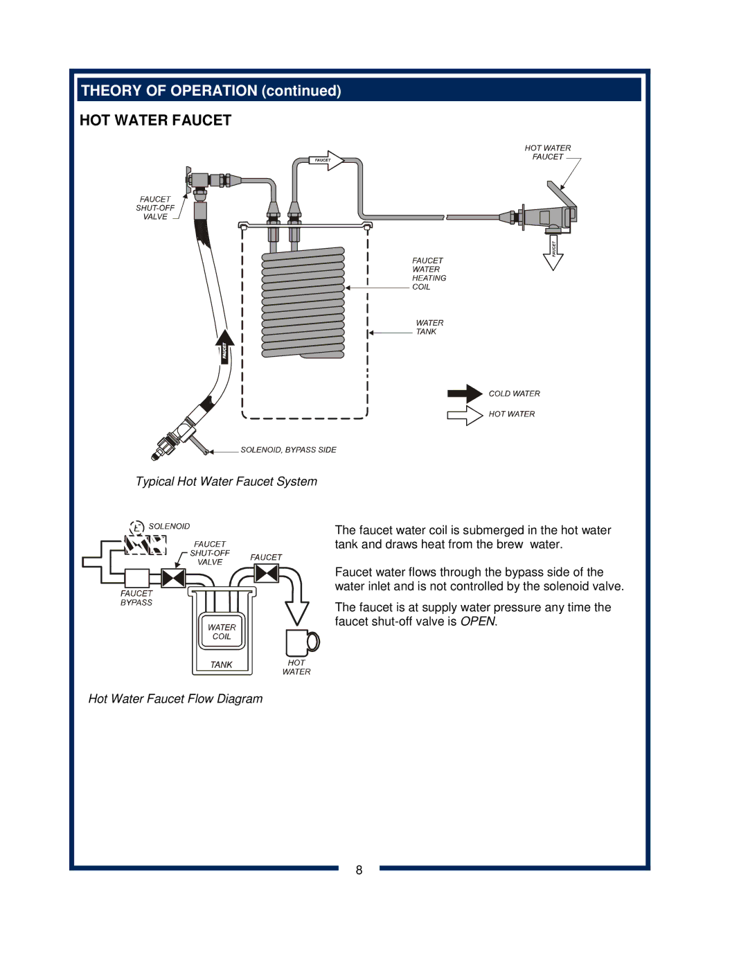 Bloomfield 600 manual HOT Water Faucet 