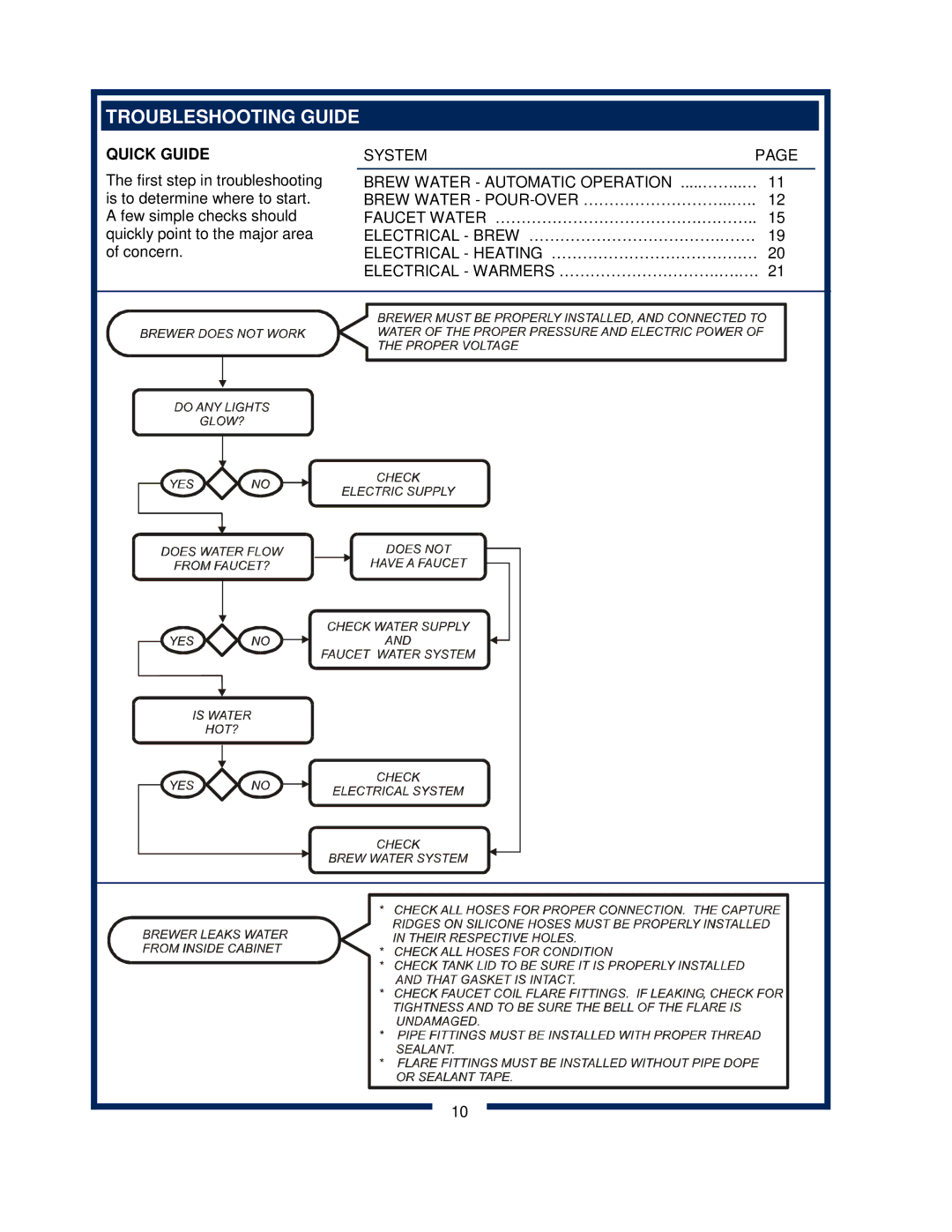 Bloomfield 600 manual Troubleshooting Guide, Quick Guide 