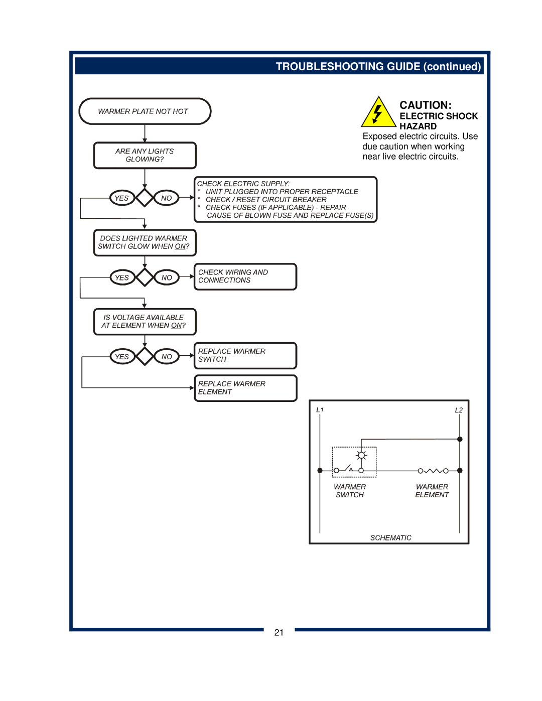 Bloomfield 600 manual Troubleshooting Guide 