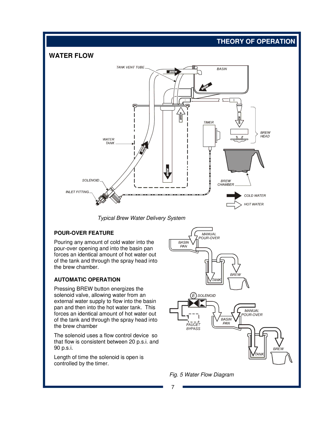 Bloomfield 600 manual Theory of Operation, POUR-OVER Feature 