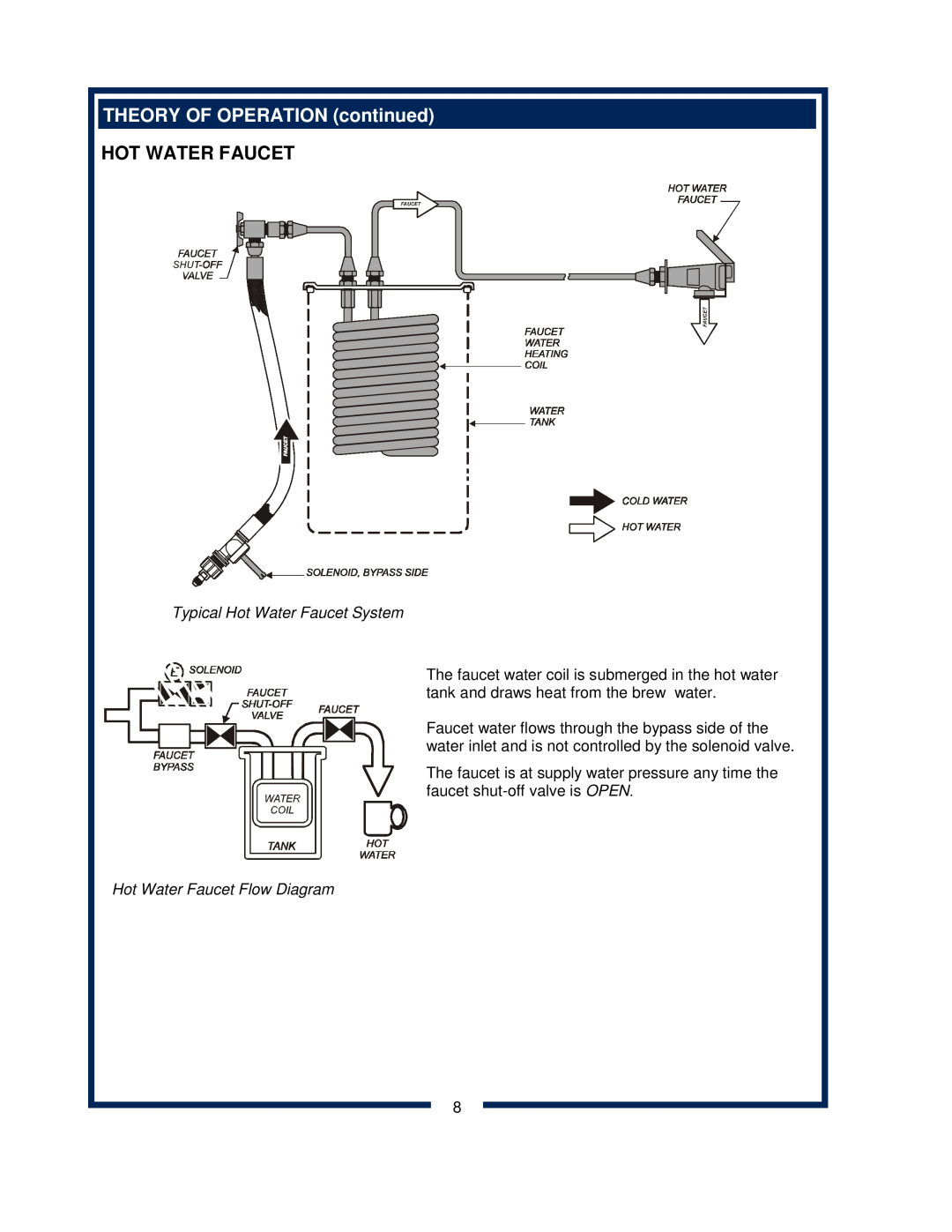 Bloomfield 600 manual THEORY OF OPERATION continued, Typical Hot Water Faucet System, Hot Water Faucet Flow Diagram 