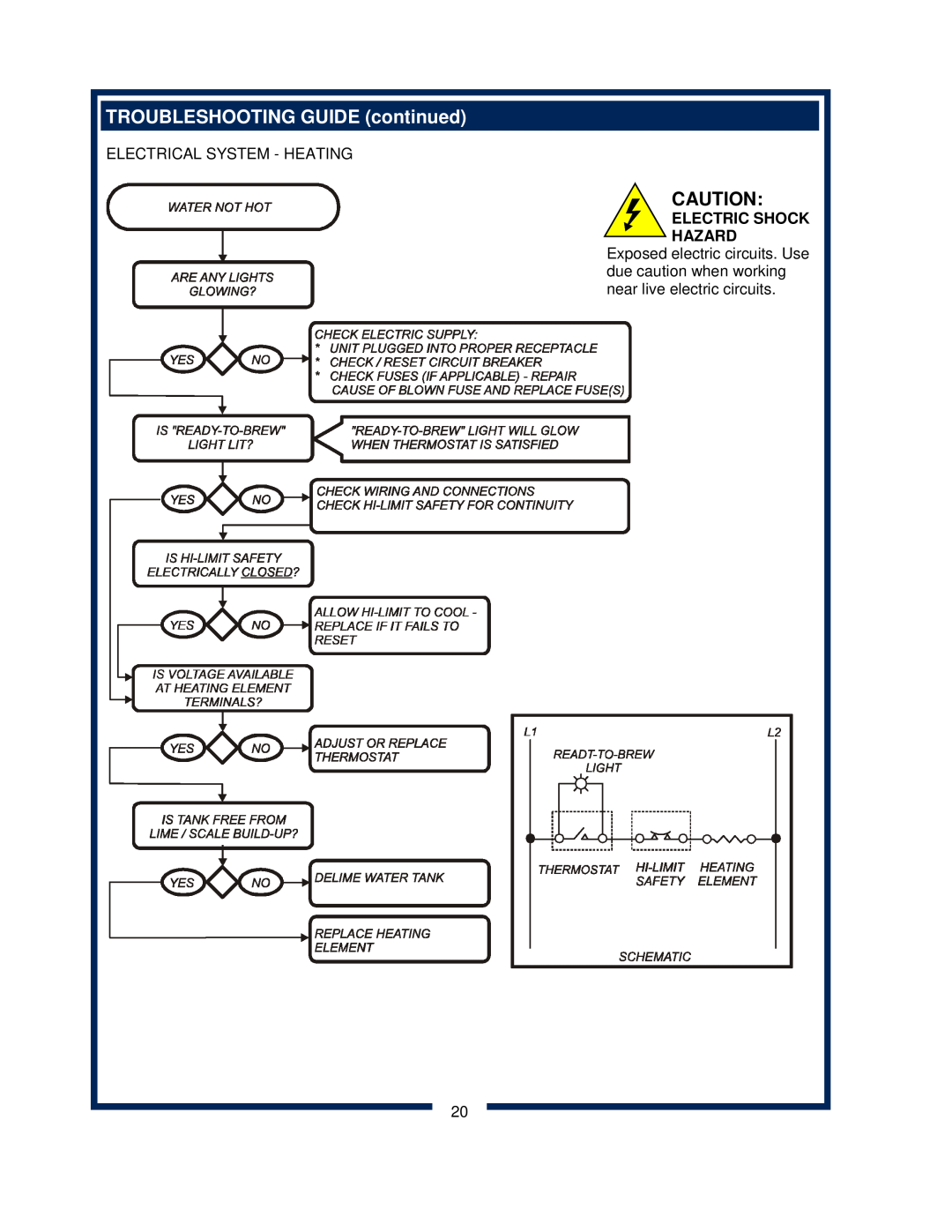 Bloomfield 600 manual TROUBLESHOOTING GUIDE continued, Electrical System - Heating, Electric Shock Hazard 