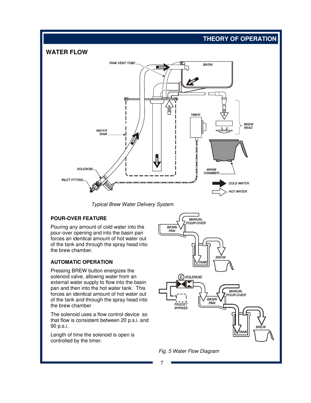 Bloomfield 600 Theory Of Operation, Water Flow, Typical Brew Water Delivery System, Pour-Overfeature, Automatic Operation 