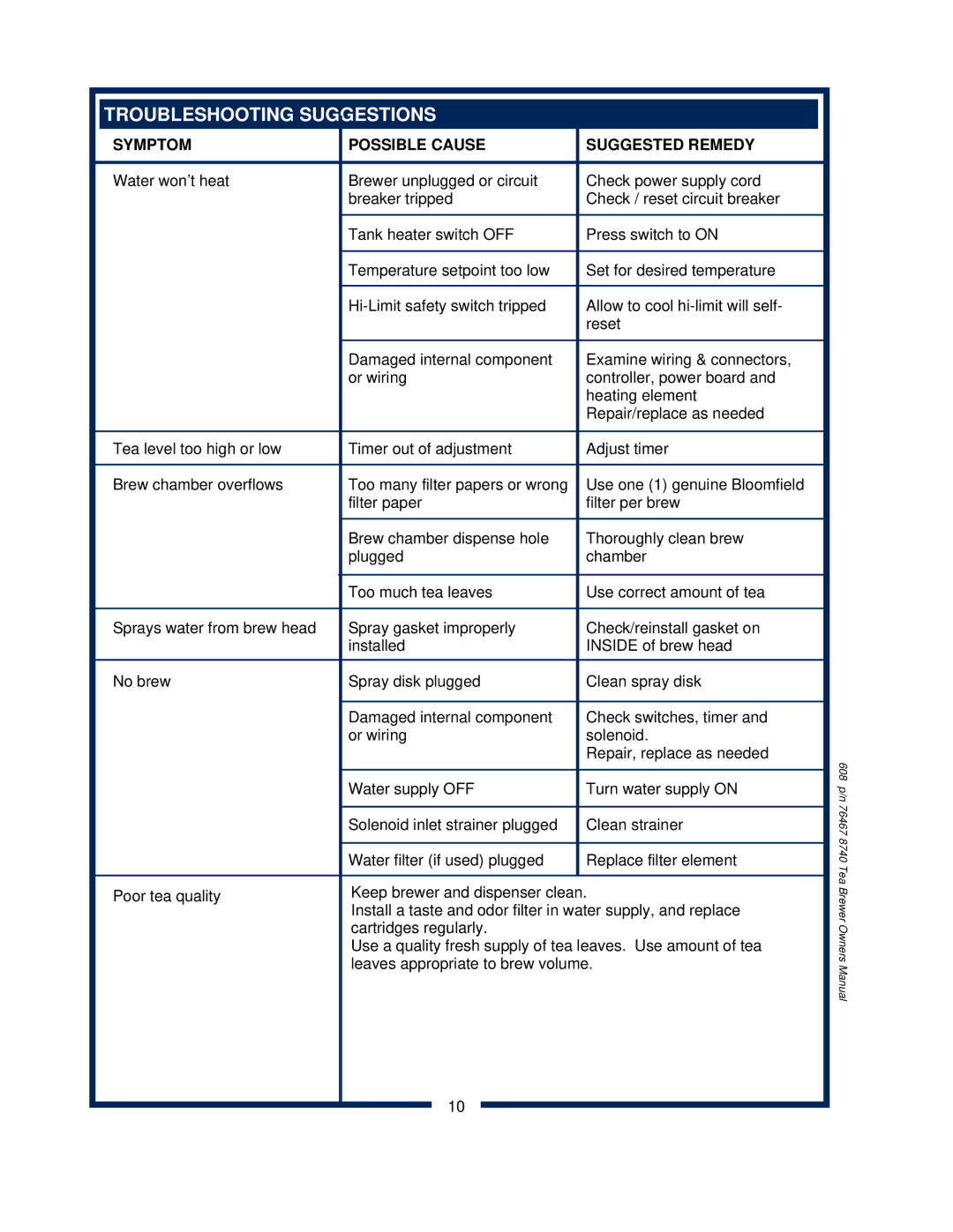 Bloomfield 8740 owner manual Troubleshooting Suggestions, Symptom Possible Cause Suggested Remedy 