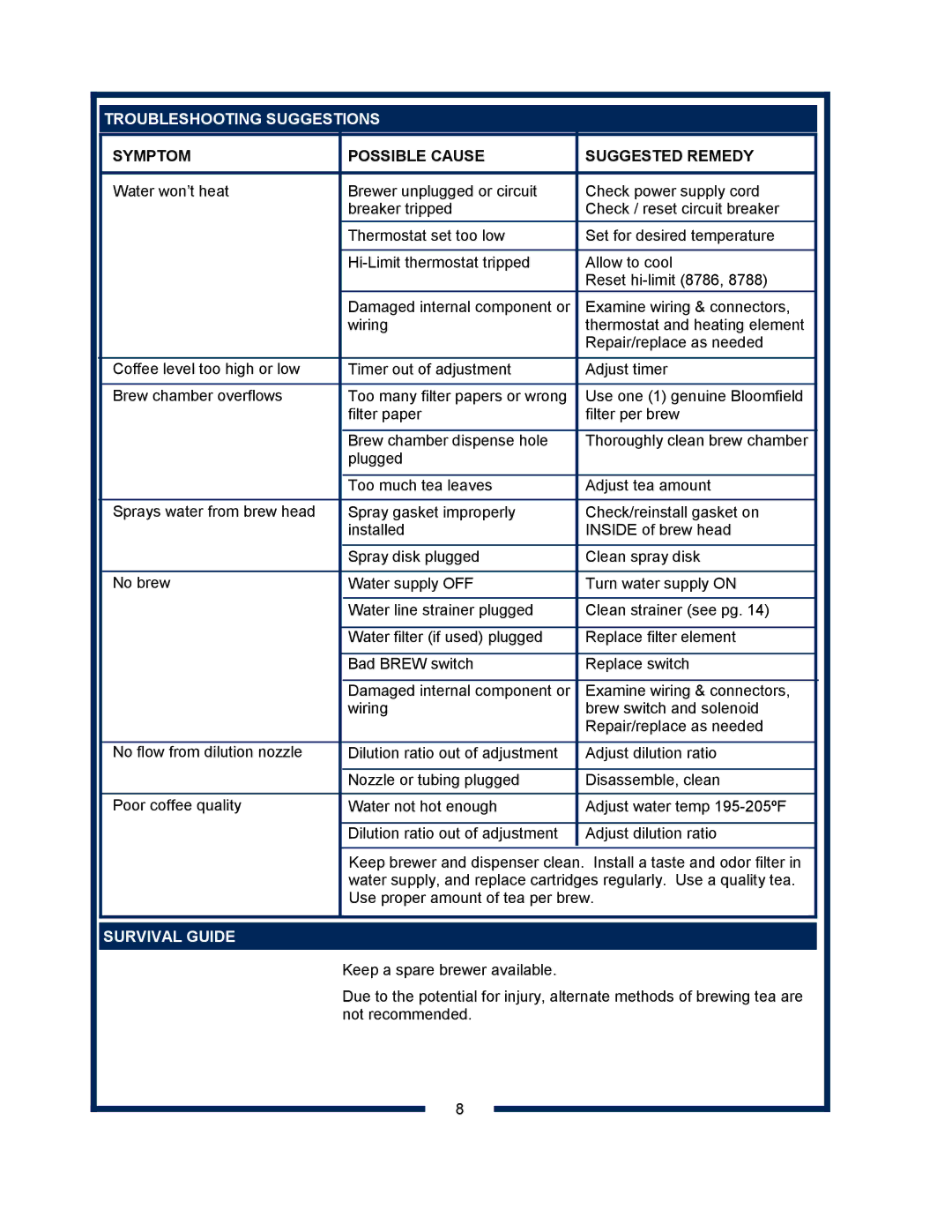 Bloomfield 8748 manual Troubleshooting Suggestions, Survival Guide 