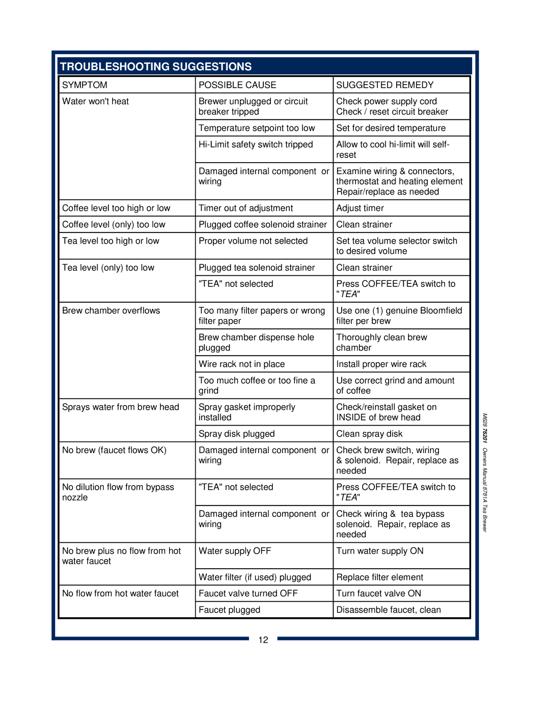 Bloomfield 8781A owner manual Troubleshooting Suggestions, Symptom Possible Cause Suggested Remedy 